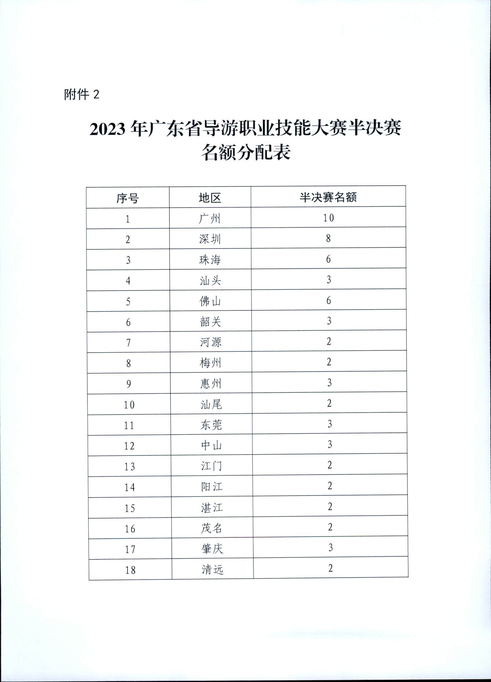 博彩网站关于印发《第五届全国导游大赛广东省导游职业技能大赛工作方案》的通知_页面_10.jpg