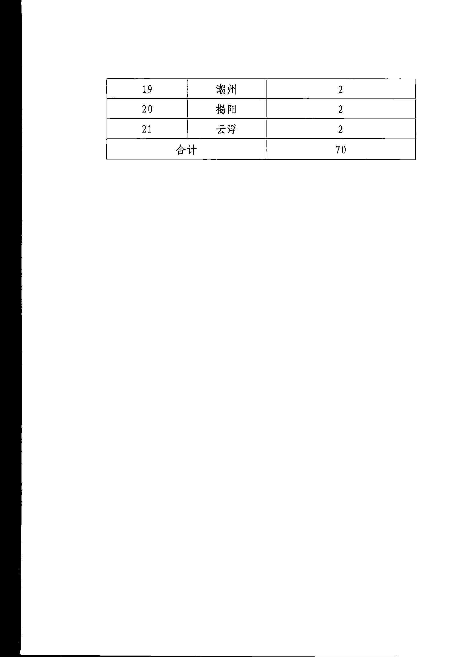 博彩网站关于印发《第五届全国导游大赛广东省导游职业技能大赛工作方案》的通知_页面_11.jpg
