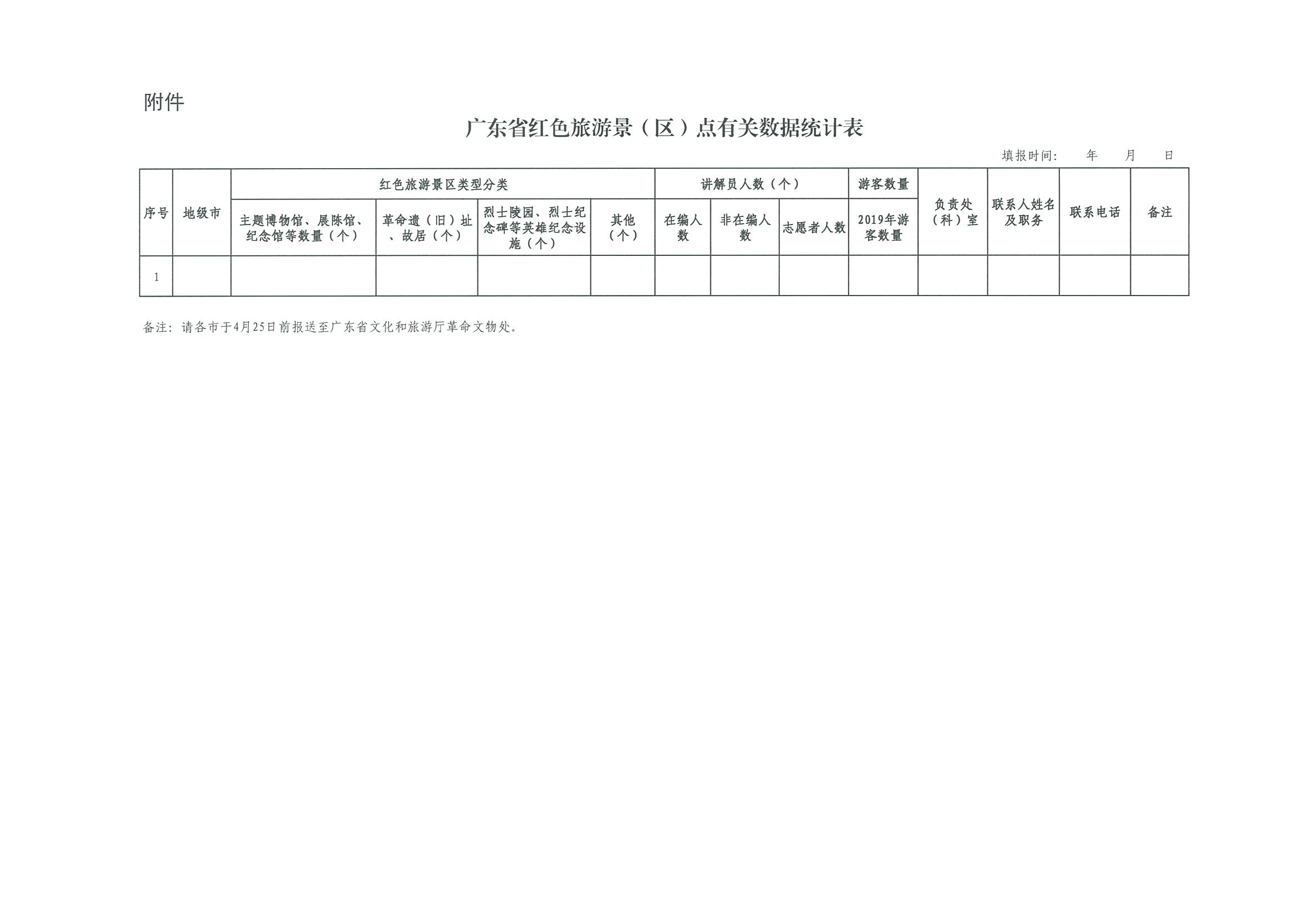 230420160551896780_博彩网站关于报送红色旅游发展情况的通知_页面_2.jpg