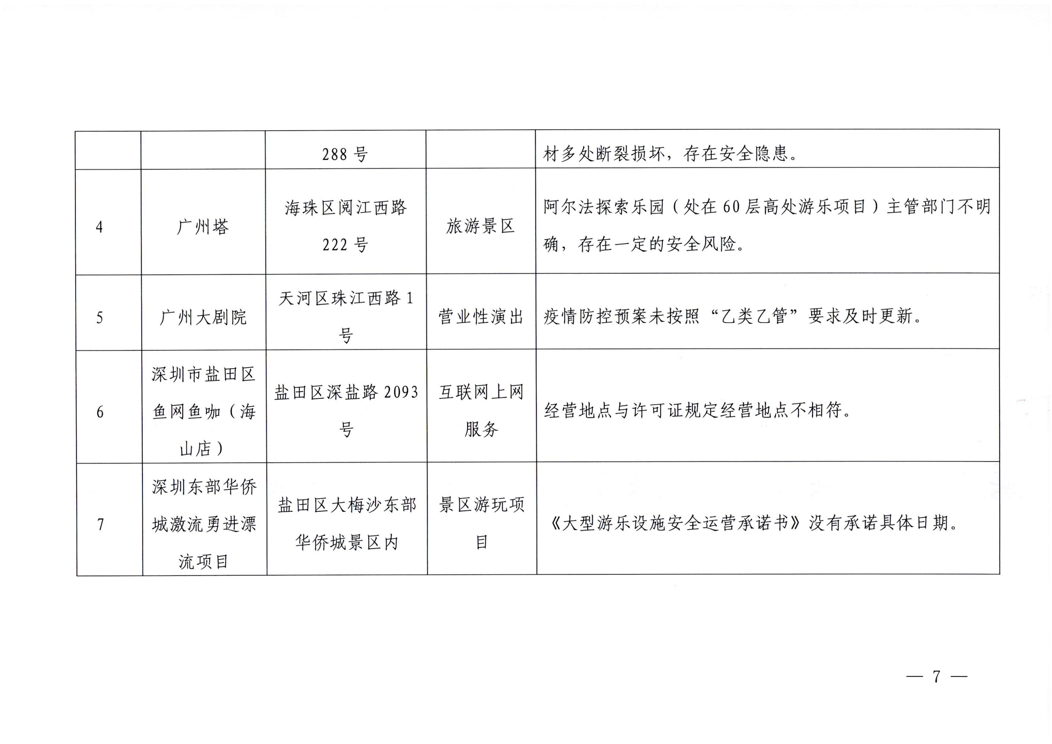 博彩网站关于2023年春节期间文化和旅游市场执法检查情况的通报_06.png