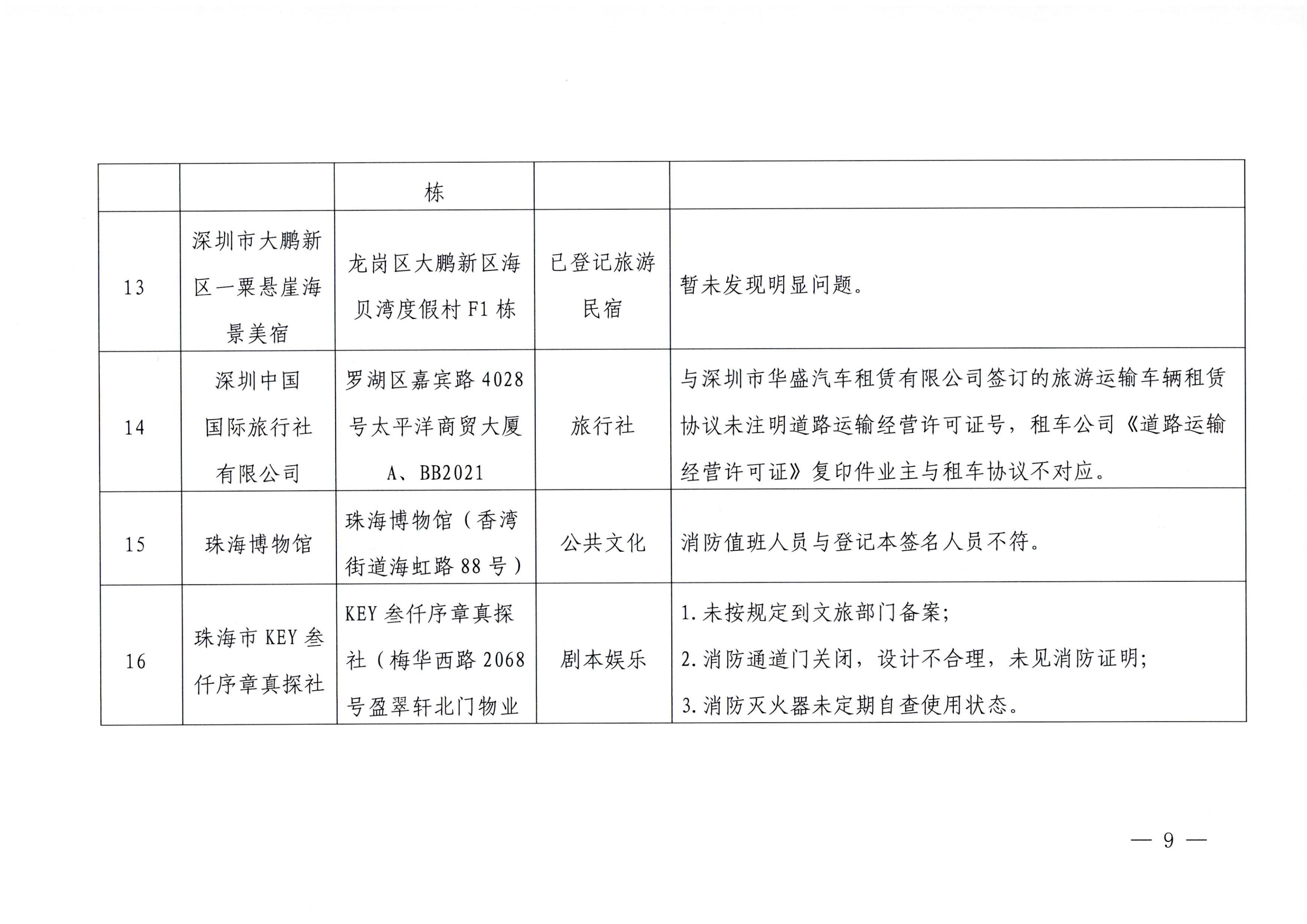 博彩网站关于2023年春节期间文化和旅游市场执法检查情况的通报_08.png