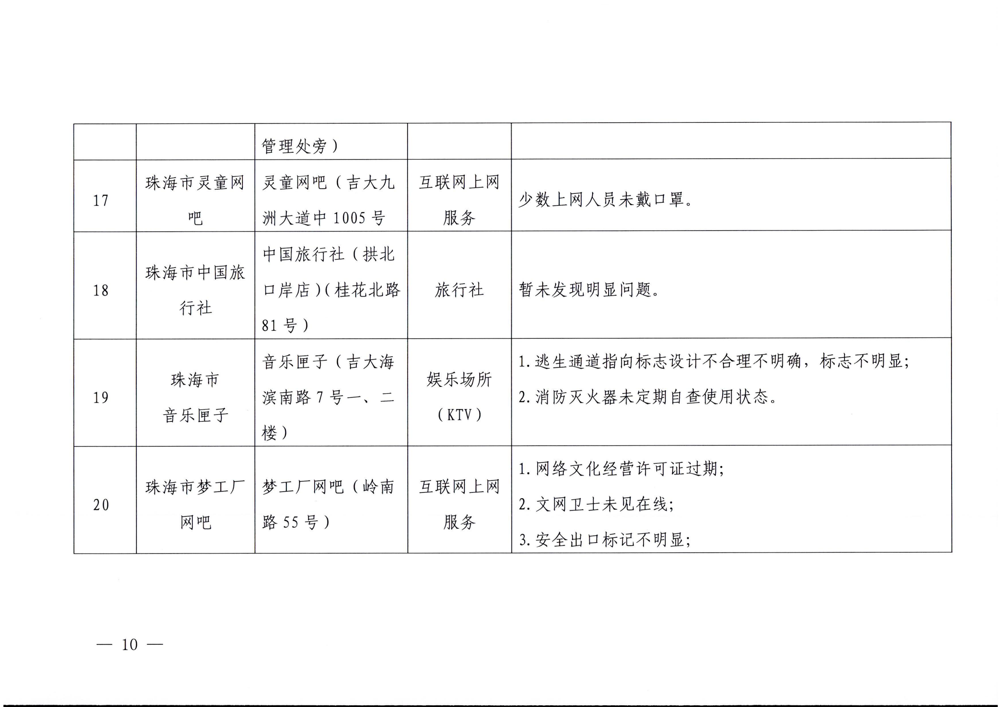 博彩网站关于2023年春节期间文化和旅游市场执法检查情况的通报_09.png