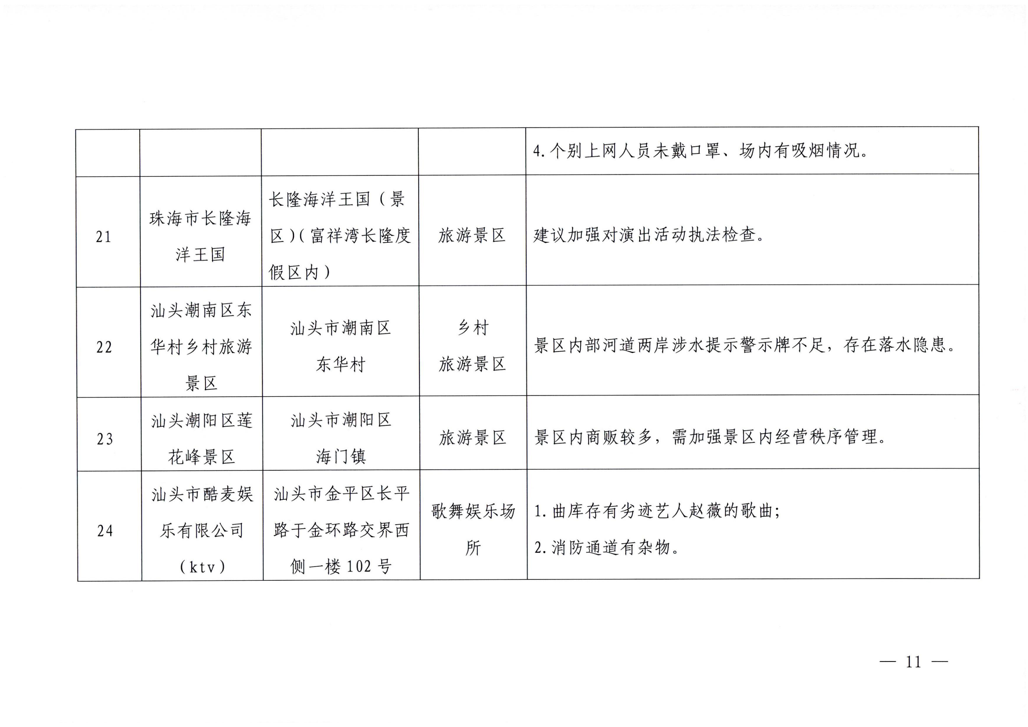 博彩网站关于2023年春节期间文化和旅游市场执法检查情况的通报_10.png