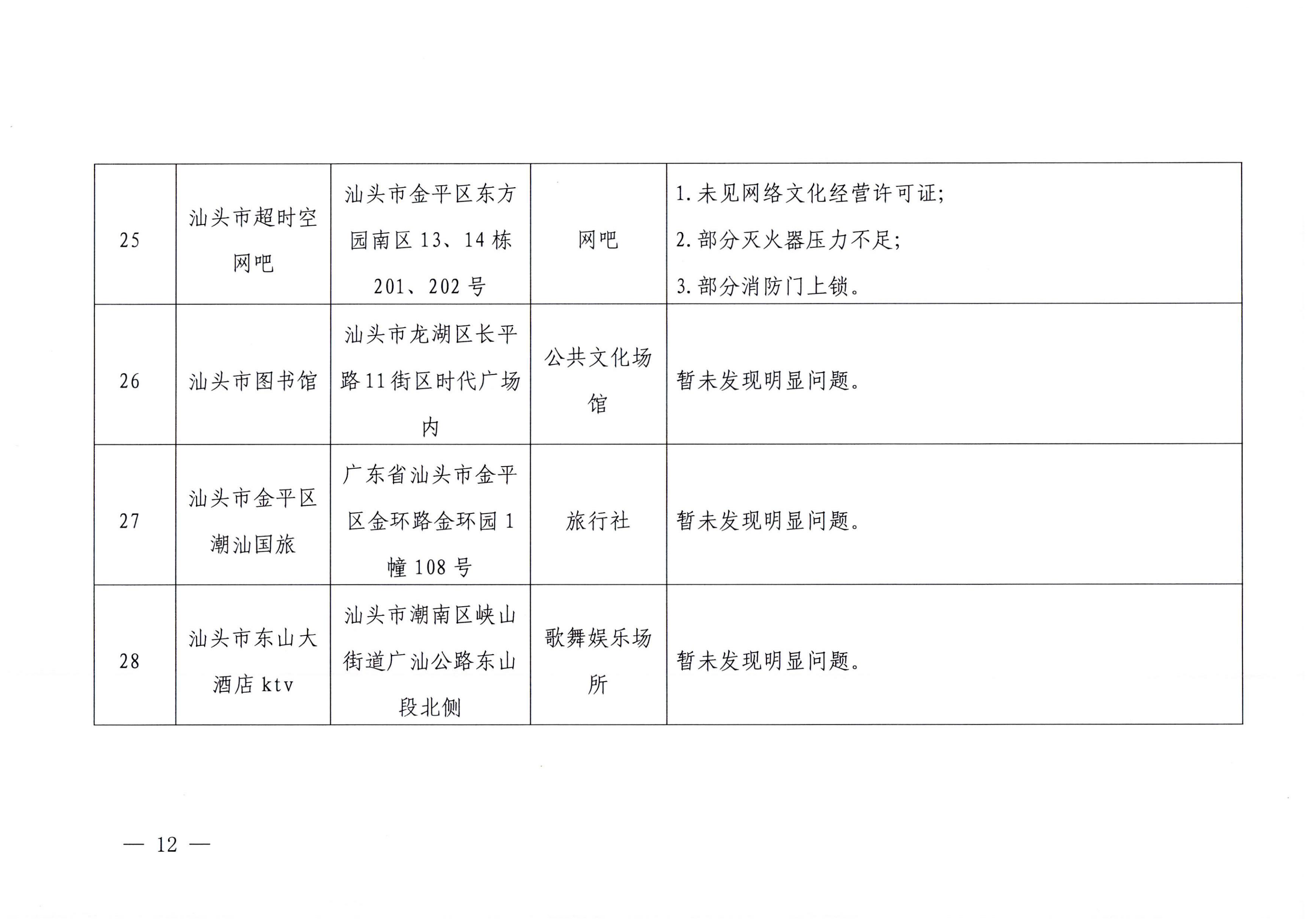 博彩网站关于2023年春节期间文化和旅游市场执法检查情况的通报_11.png