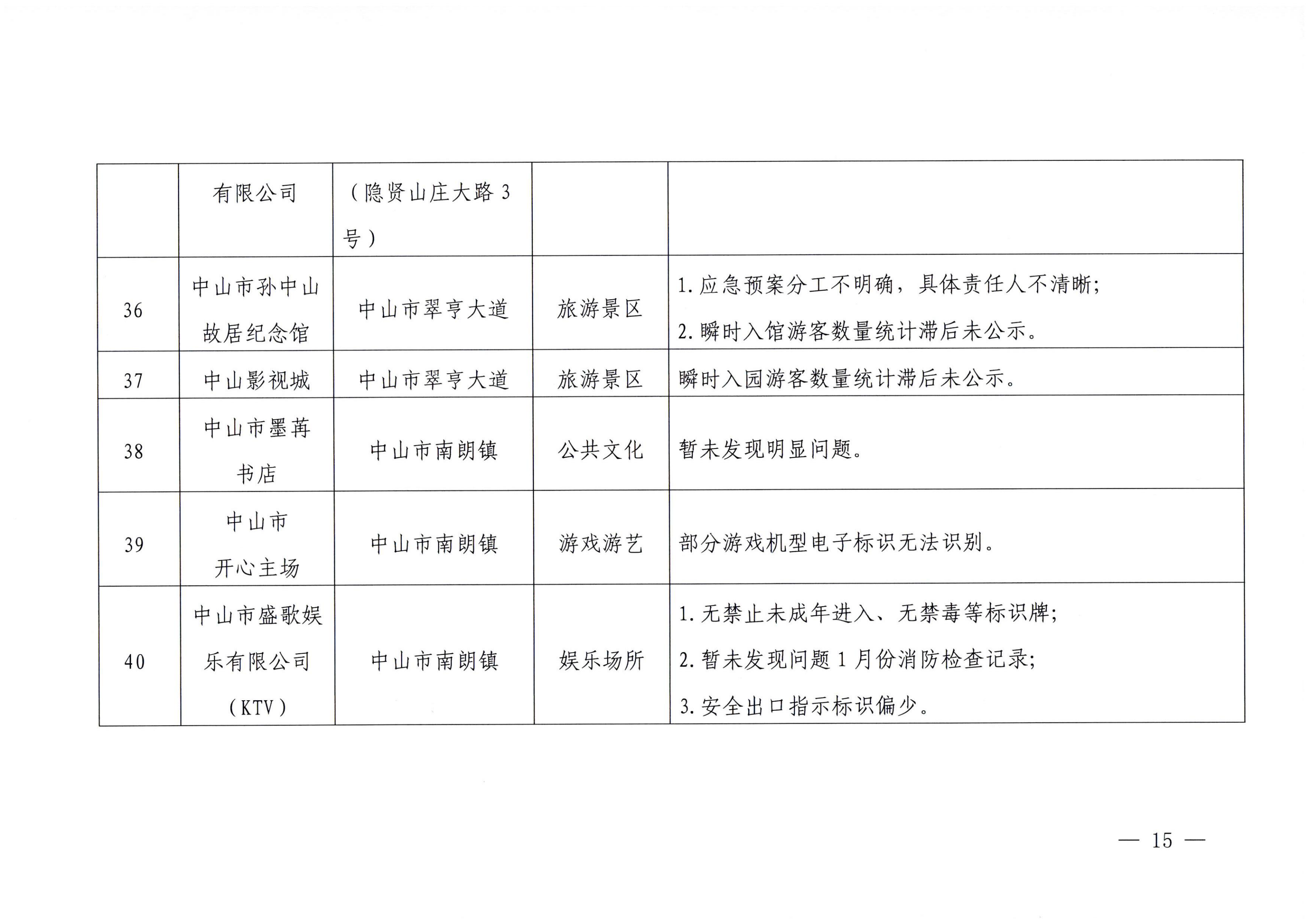博彩网站关于2023年春节期间文化和旅游市场执法检查情况的通报_14.png