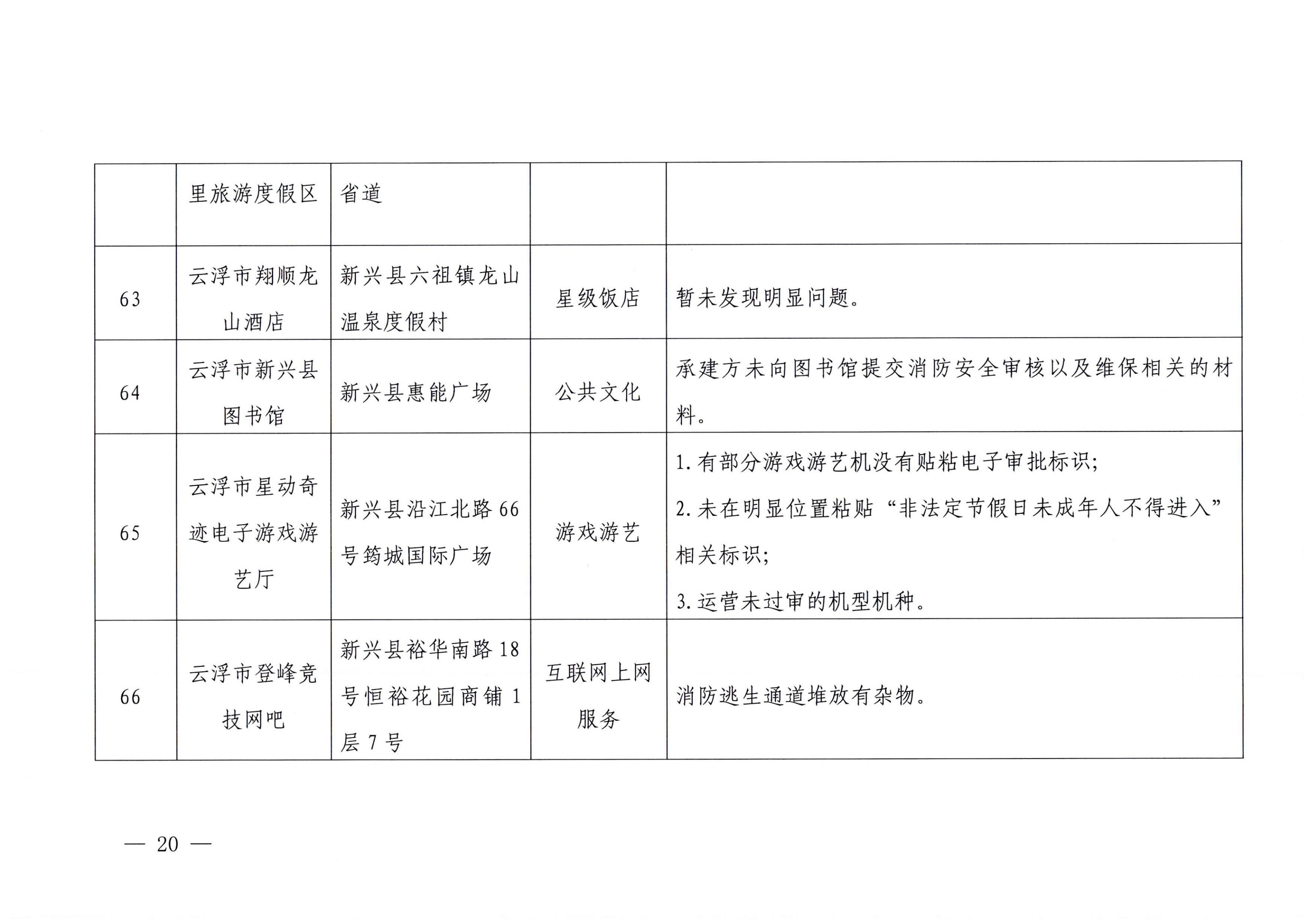博彩网站关于2023年春节期间文化和旅游市场执法检查情况的通报_19.png