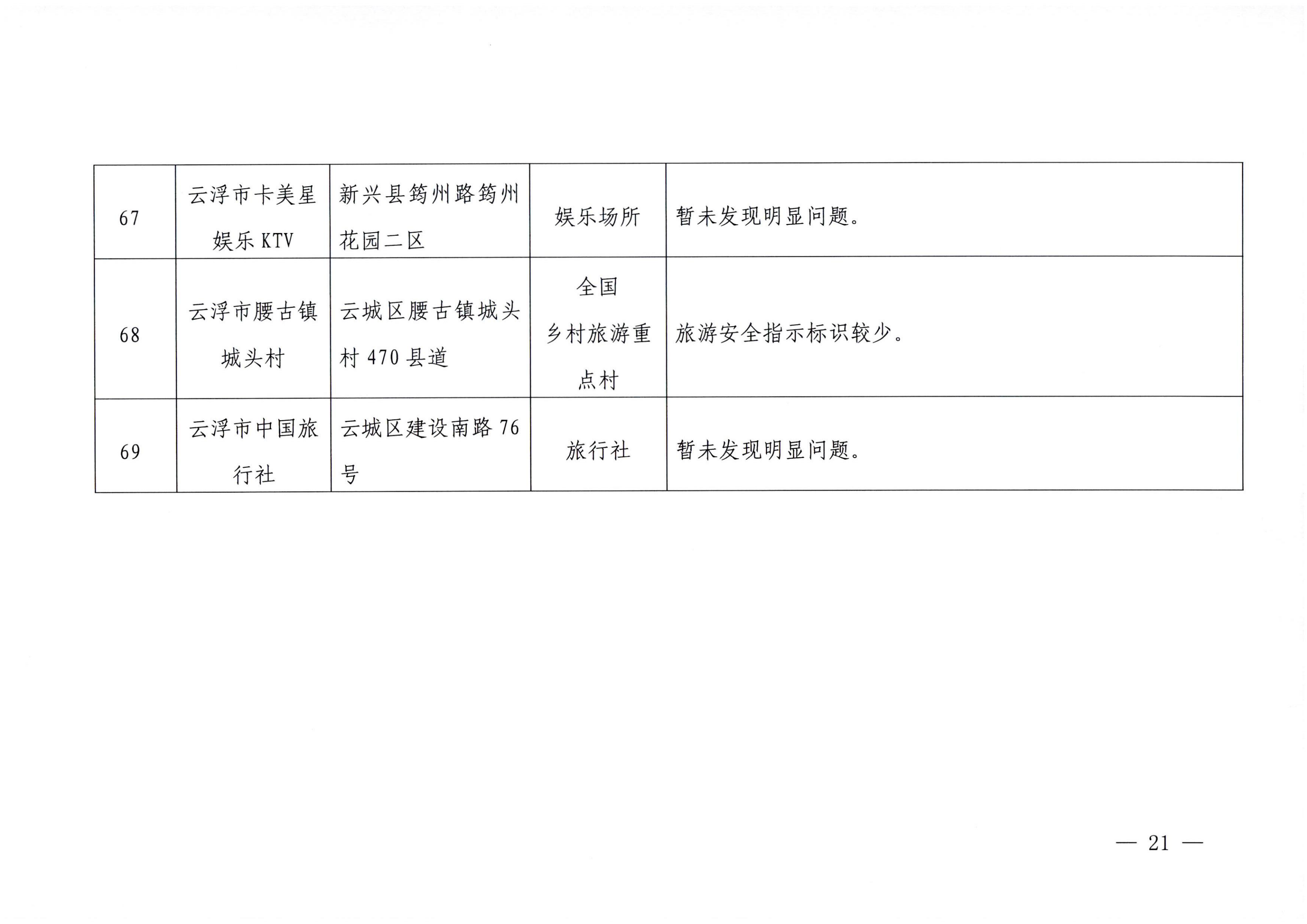 博彩网站关于2023年春节期间文化和旅游市场执法检查情况的通报_20.png