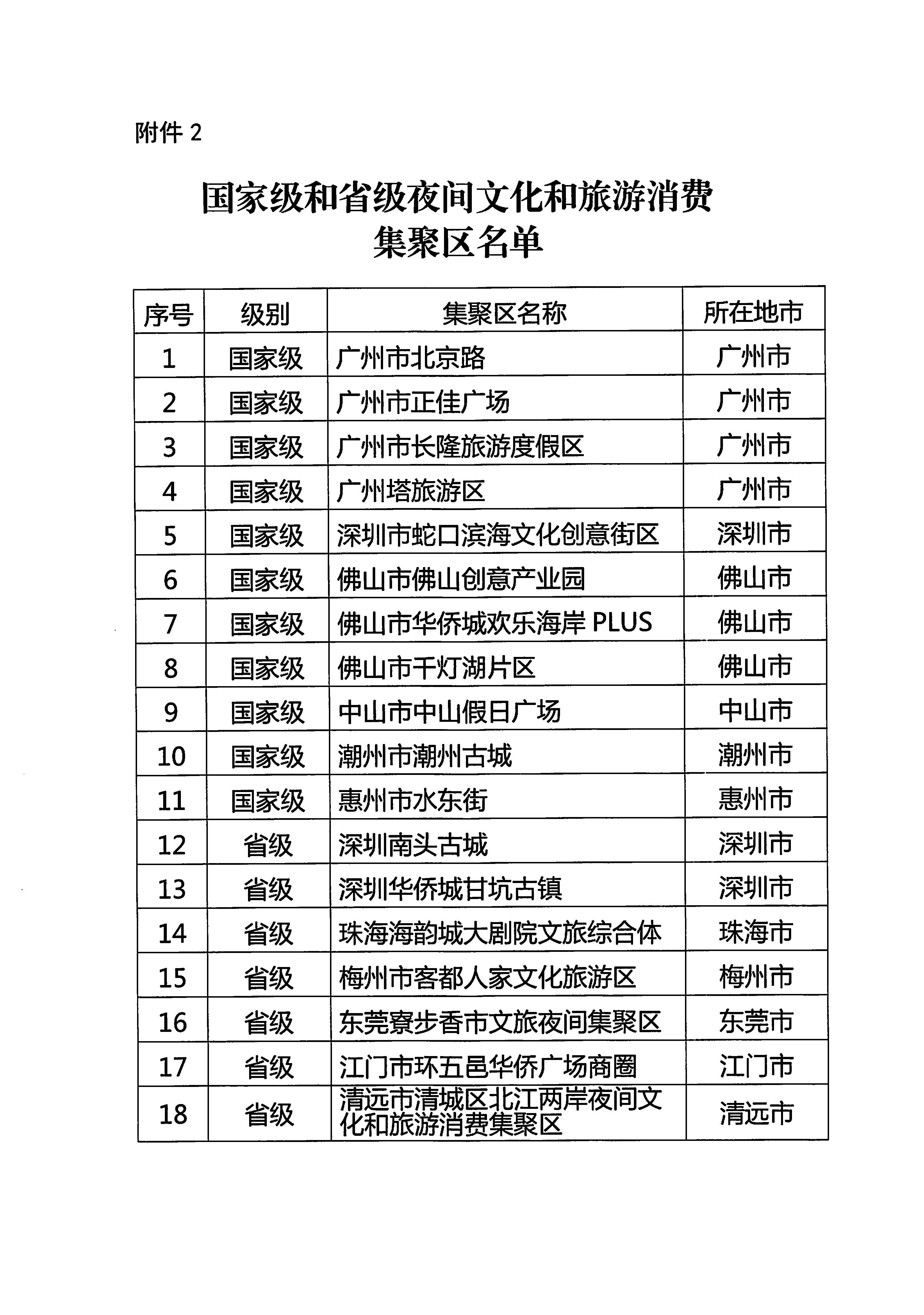 230809171333986340_博彩网站关于组织参加广东省2023年夜间文化和旅游消费促进主会场活动的通知_页面_6.jpg
