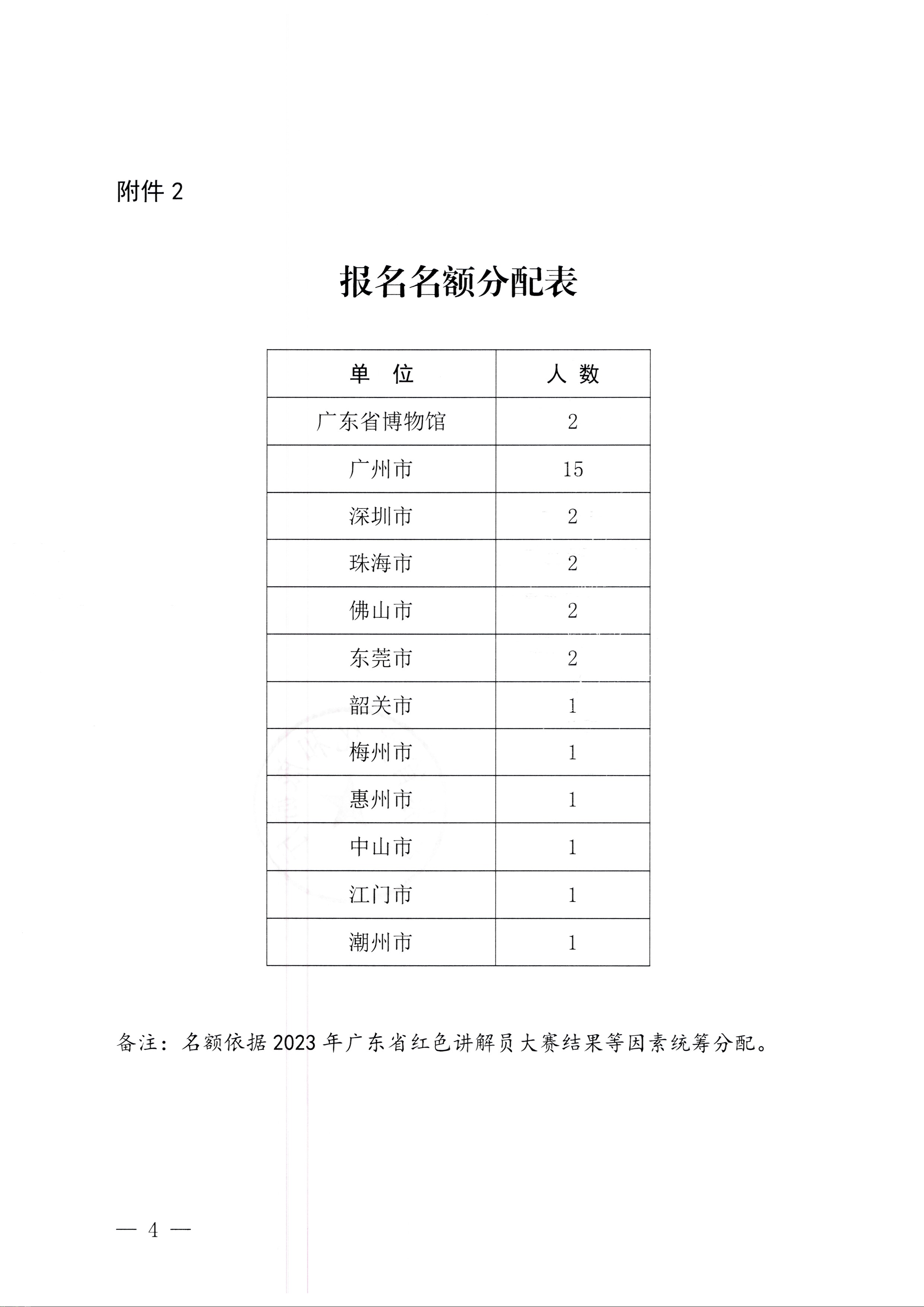 230810104418533940_博彩网站关于开展第四届全国红色故事讲解员大赛选拔和集训工作的通知_页面_4.jpg