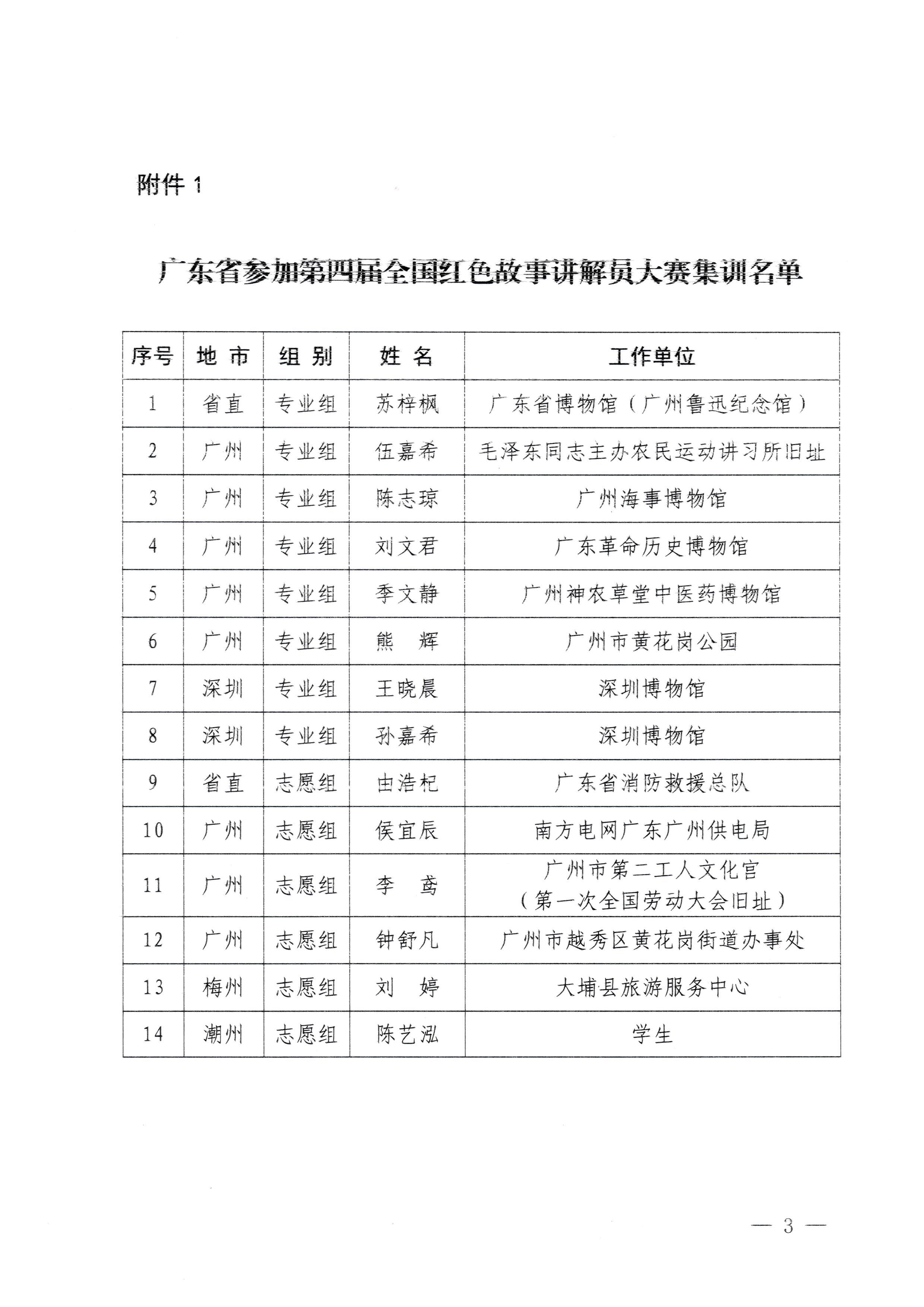 230908114620197700_博彩网站关于开展第四届全国红色故事讲解员大赛集训工作的通知_页面_3.jpg