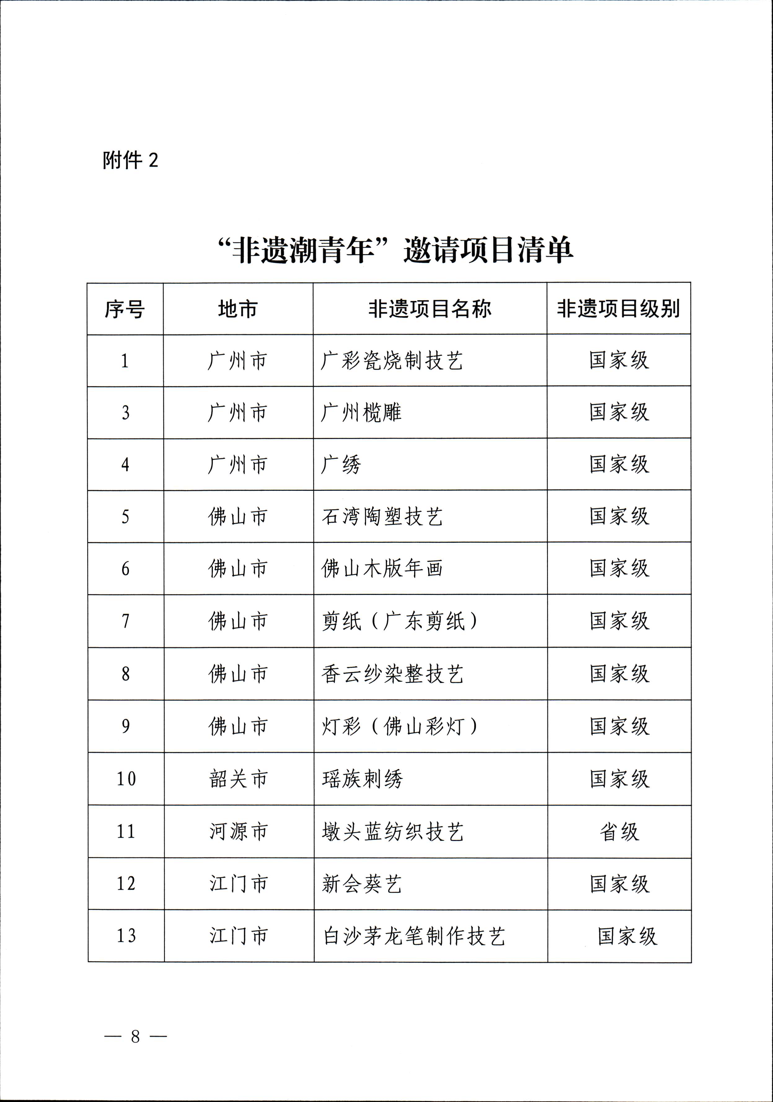 230728100206419560_博彩网站关于开展“非遗进校园”2023年广东省非物质文化遗产种子培育计划的通知_页面_08.jpg