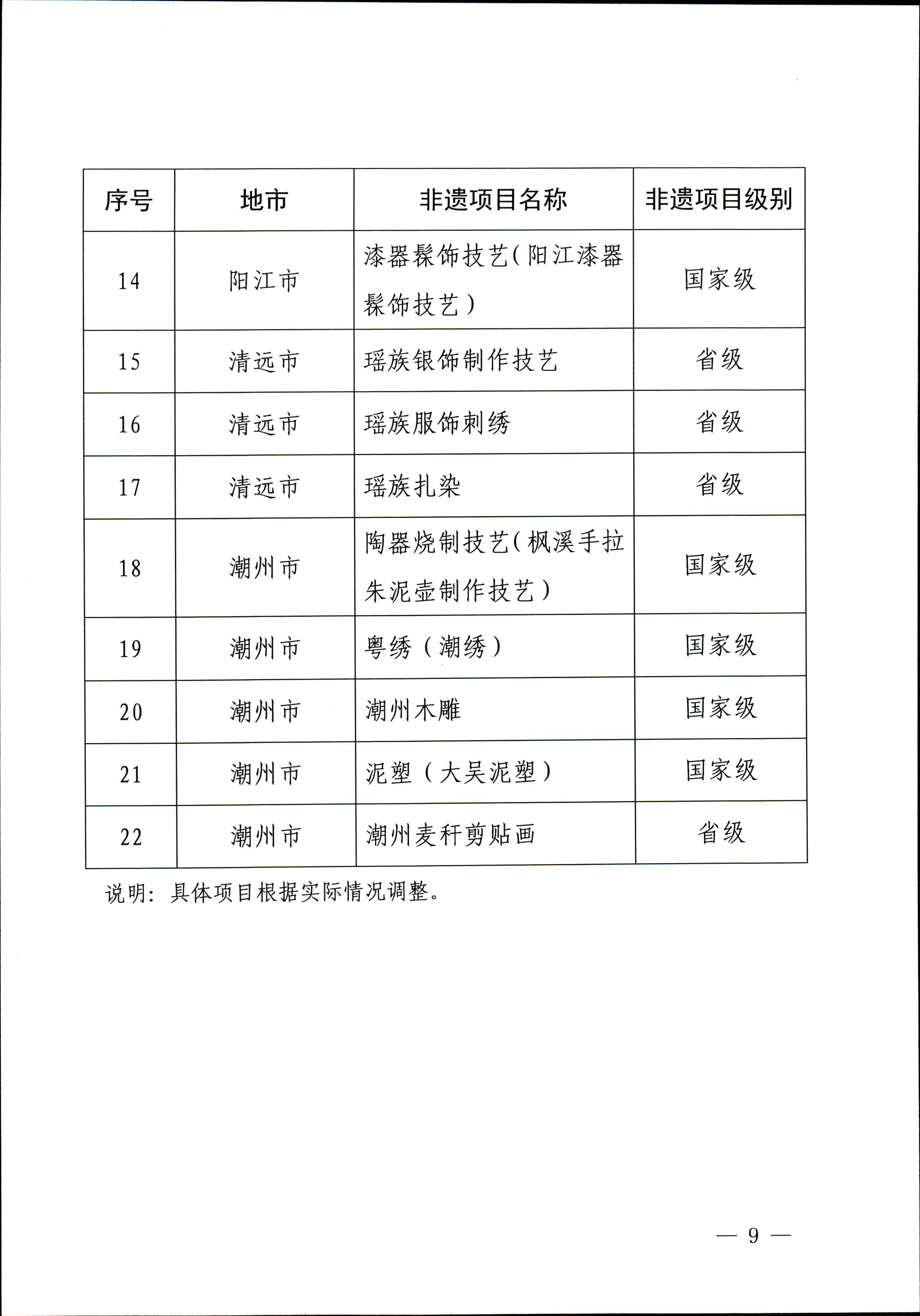 230728100206419560_博彩网站关于开展“非遗进校园”2023年广东省非物质文化遗产种子培育计划的通知_页面_09.jpg