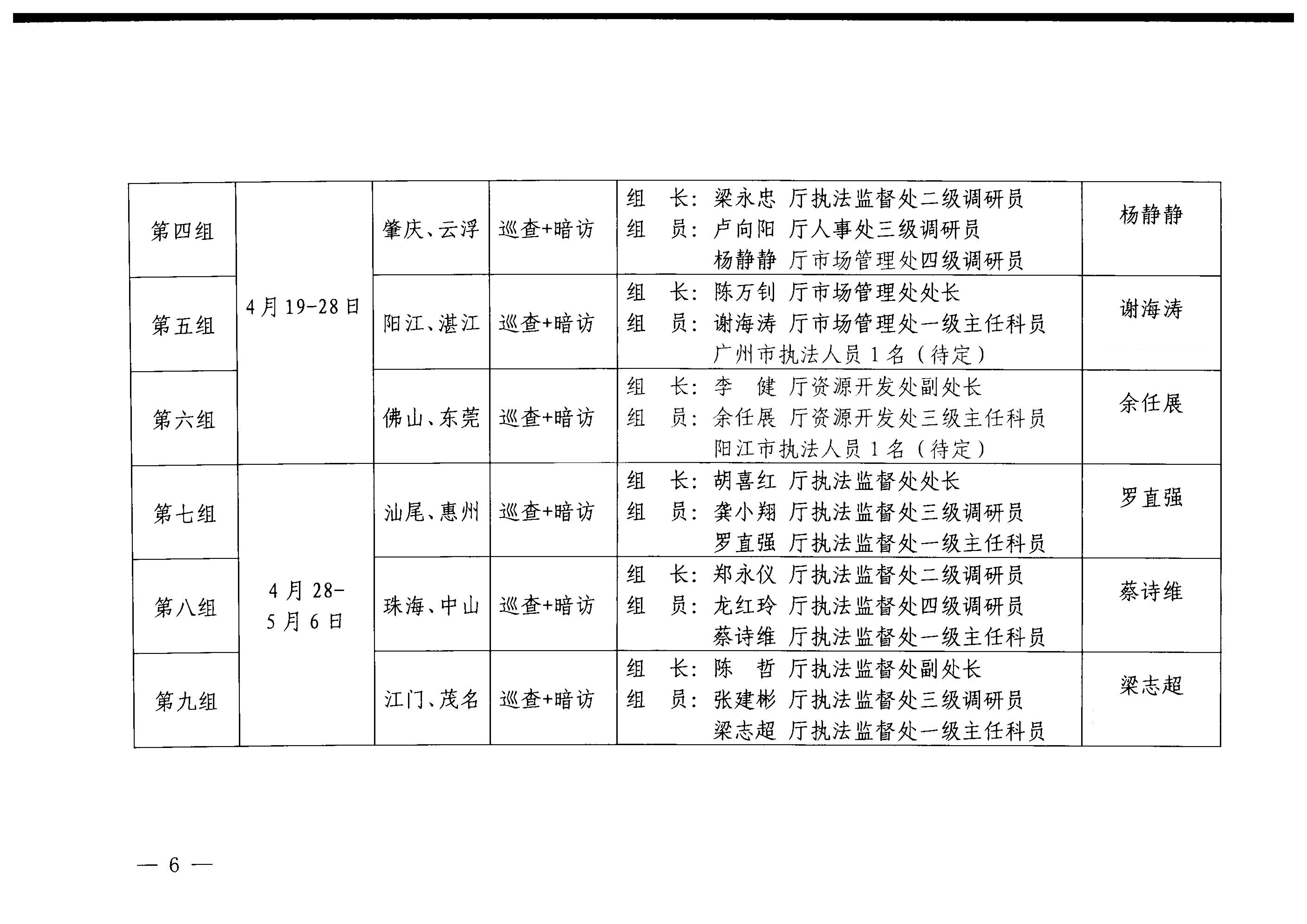 博彩网站关于开展“五一”假日文化和旅游市场综合检查的通知_05.png