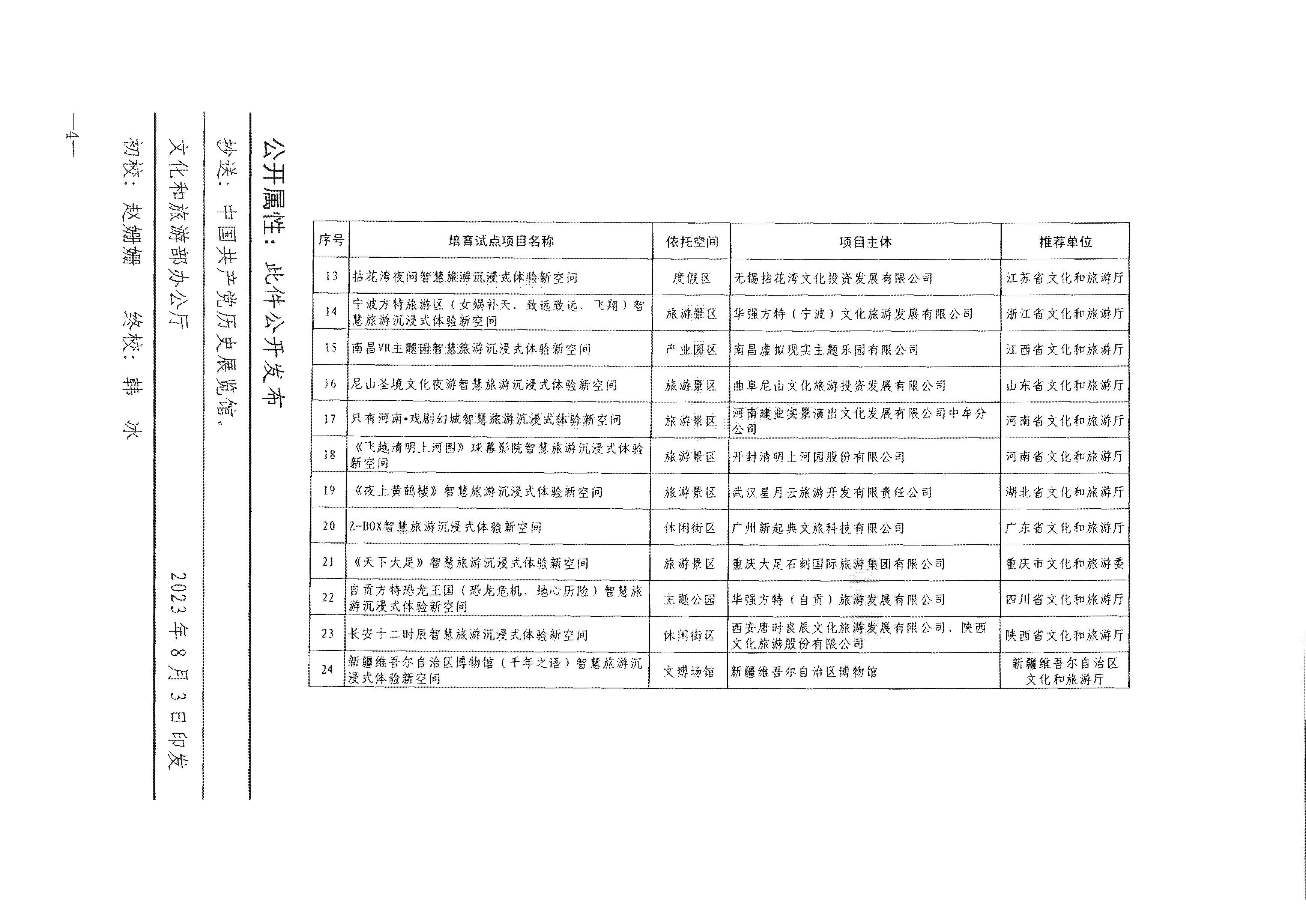 博彩网站 - 亚洲正规博彩网站办公厅关于公布第一批全国智慧旅游沉浸式新空间培育试点名单的通知_页面_4.jpg