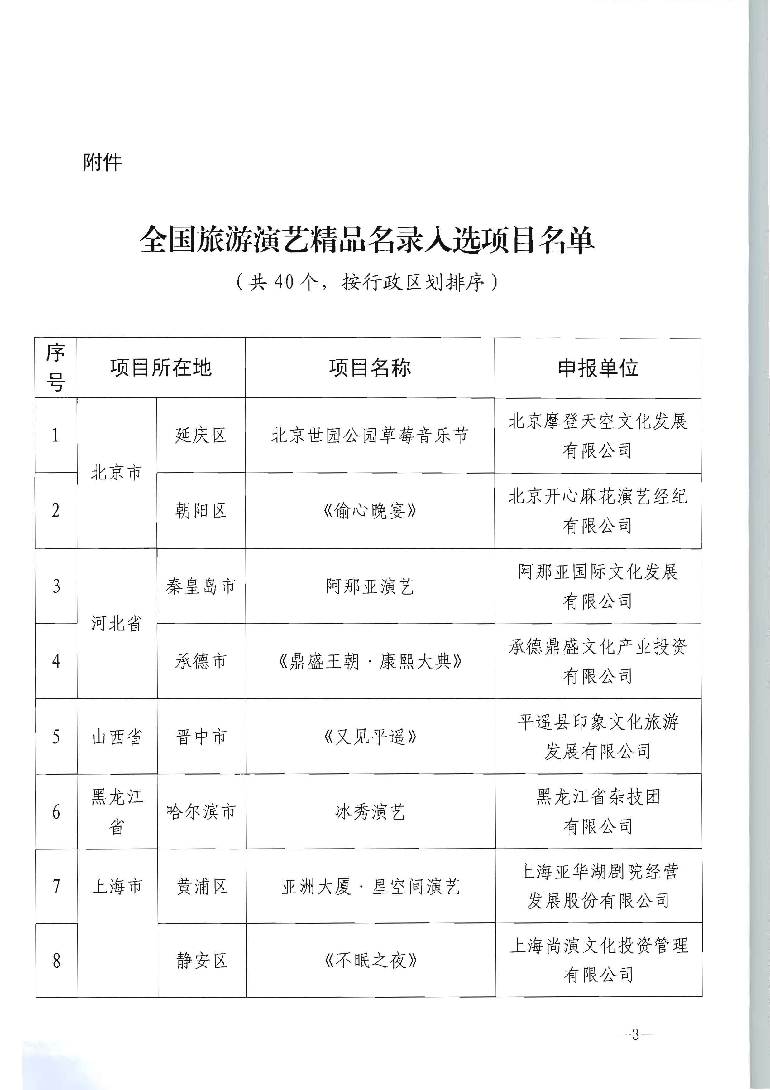 博彩网站 - 亚洲正规博彩网站产业发展司关于公布全国旅游演艺精品名录入选项目名单的通知_页面_3.jpg