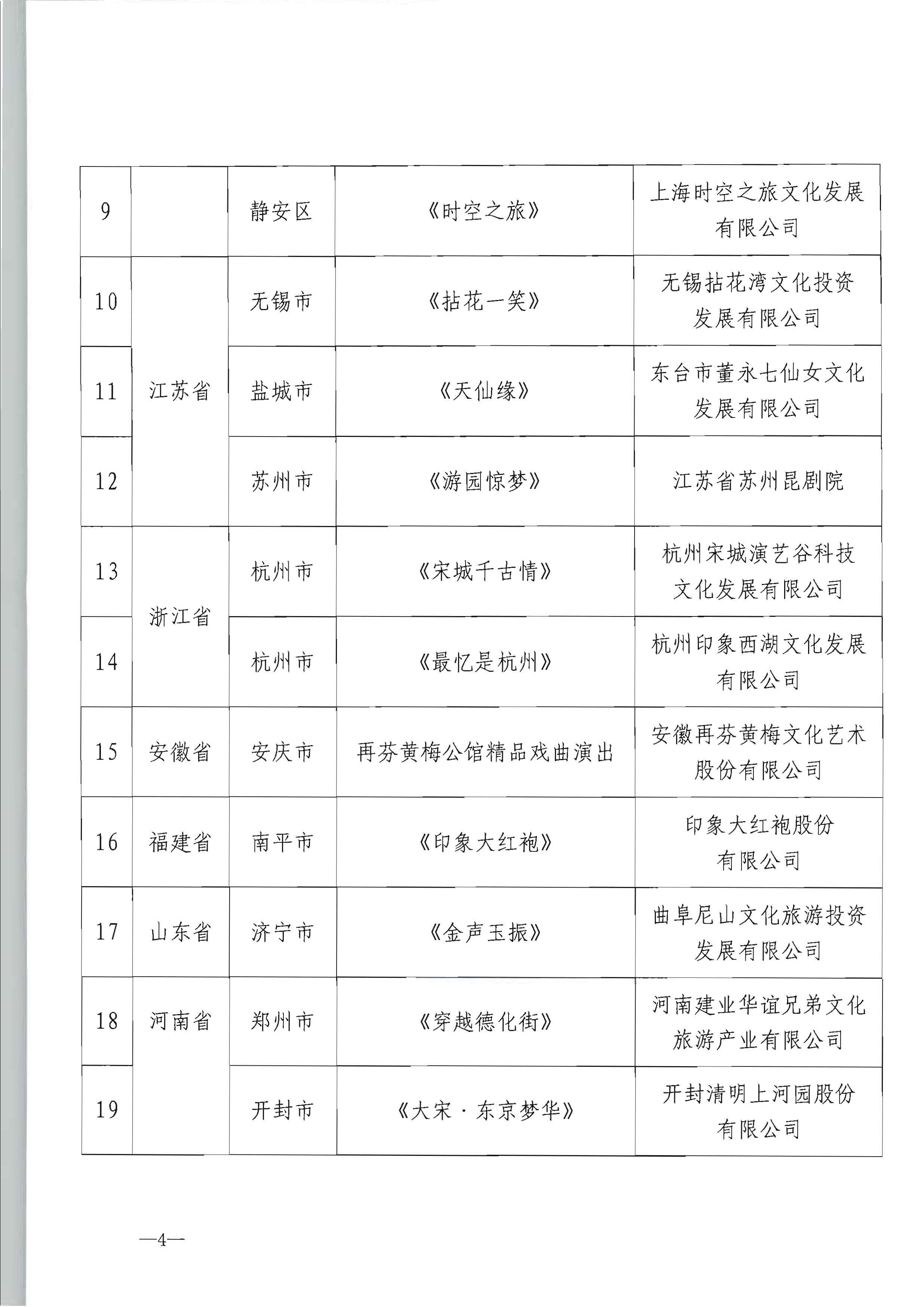 博彩网站 - 亚洲正规博彩网站产业发展司关于公布全国旅游演艺精品名录入选项目名单的通知_页面_4.jpg