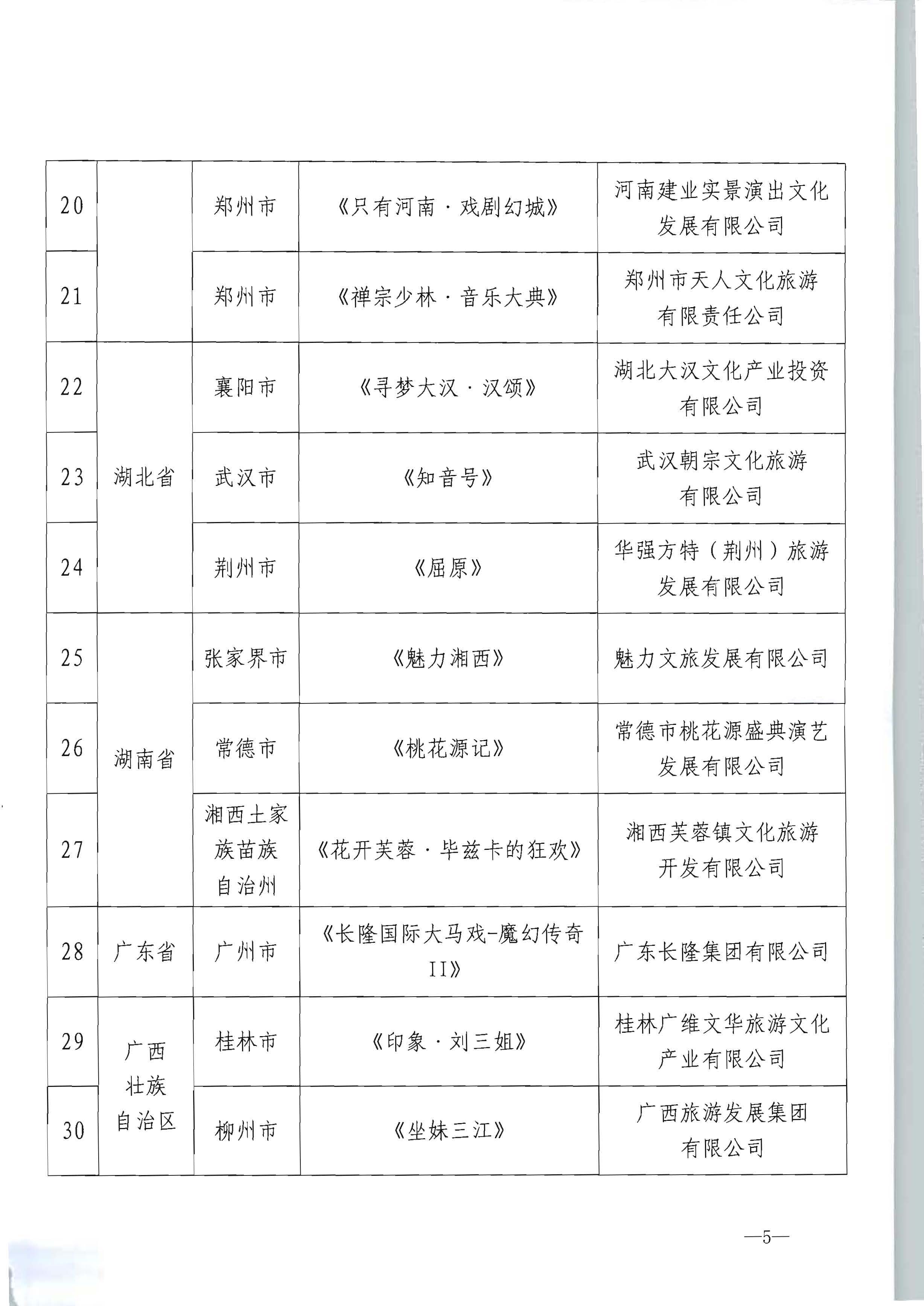 博彩网站 - 亚洲正规博彩网站产业发展司关于公布全国旅游演艺精品名录入选项目名单的通知_页面_5.jpg