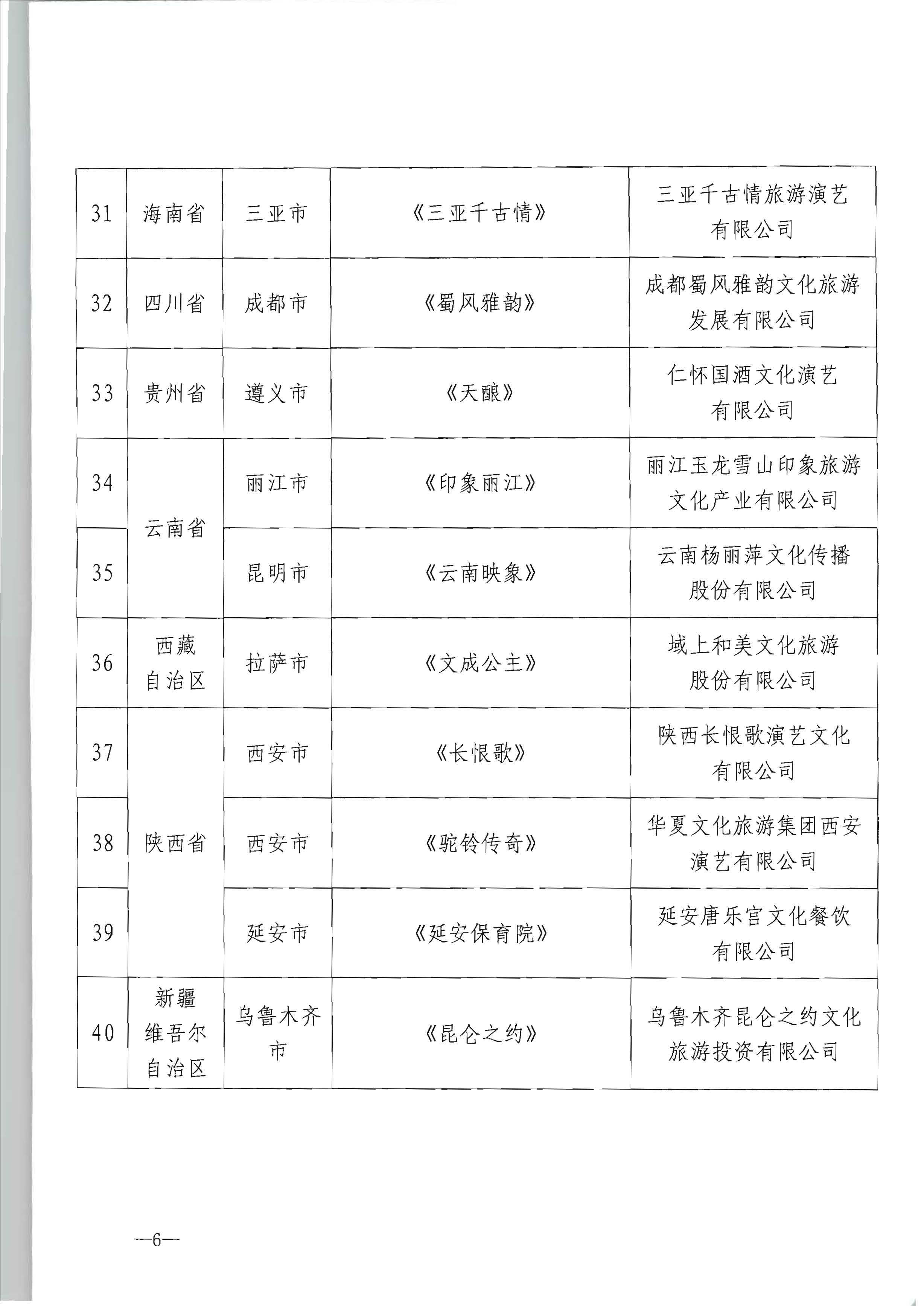 博彩网站 - 亚洲正规博彩网站产业发展司关于公布全国旅游演艺精品名录入选项目名单的通知_页面_6.jpg