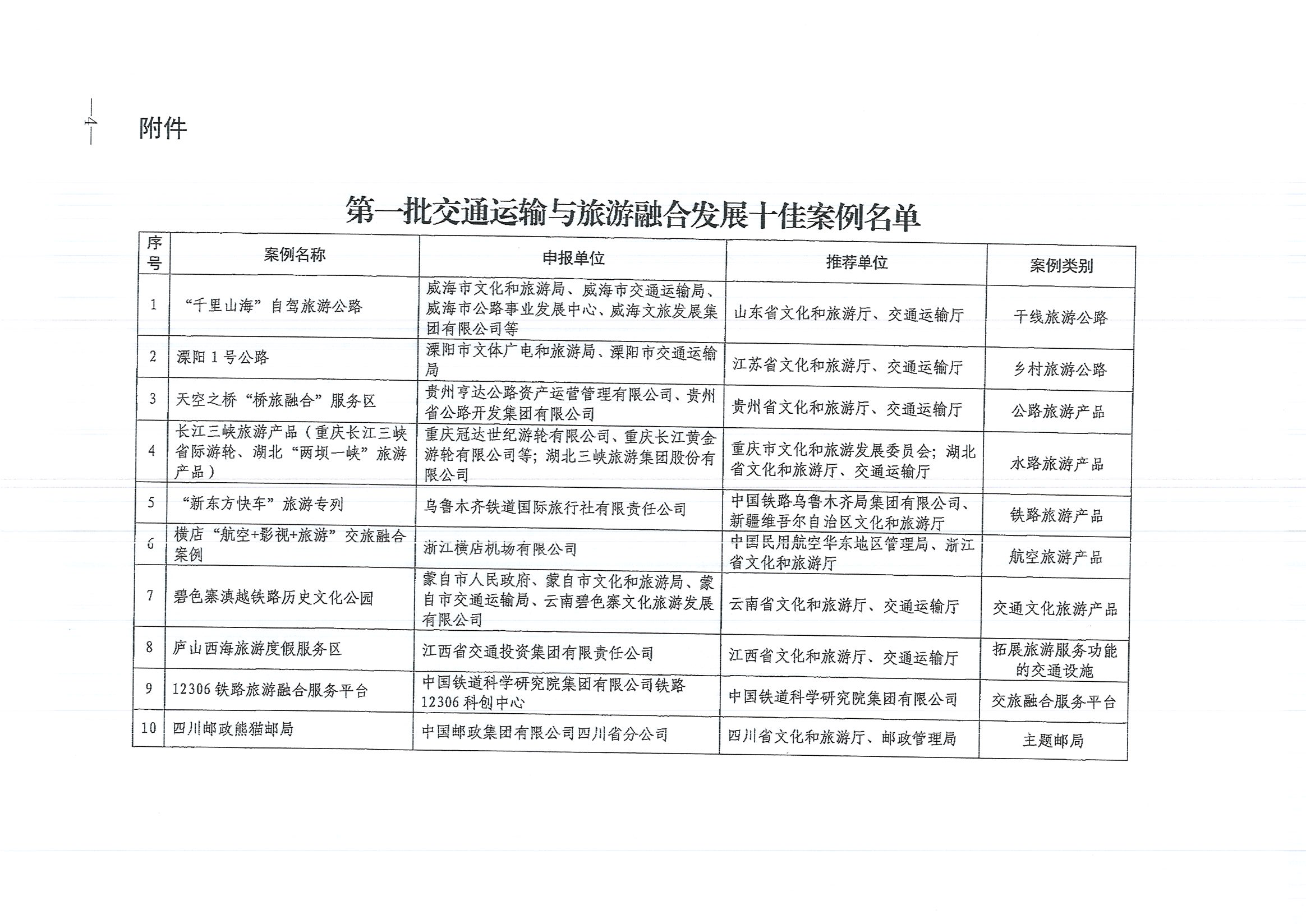 博彩网站 - 亚洲正规博彩网站等六部门关于公布第一批交通运输与旅游融合发展典型案例的通知_页面_4.jpg