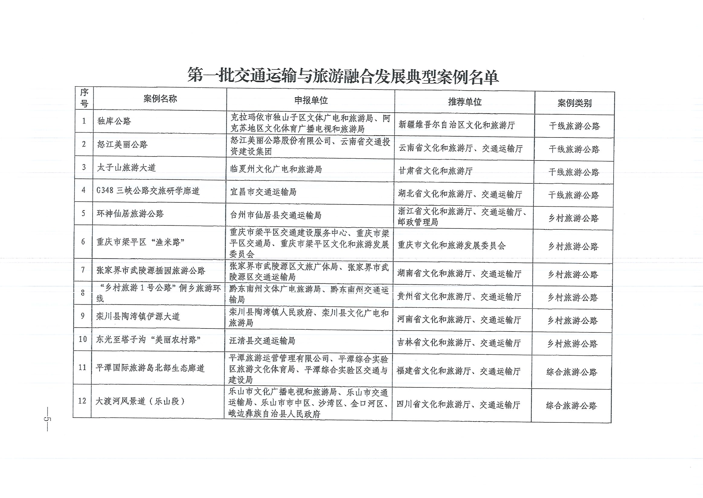 博彩网站 - 亚洲正规博彩网站等六部门关于公布第一批交通运输与旅游融合发展典型案例的通知_页面_5.jpg