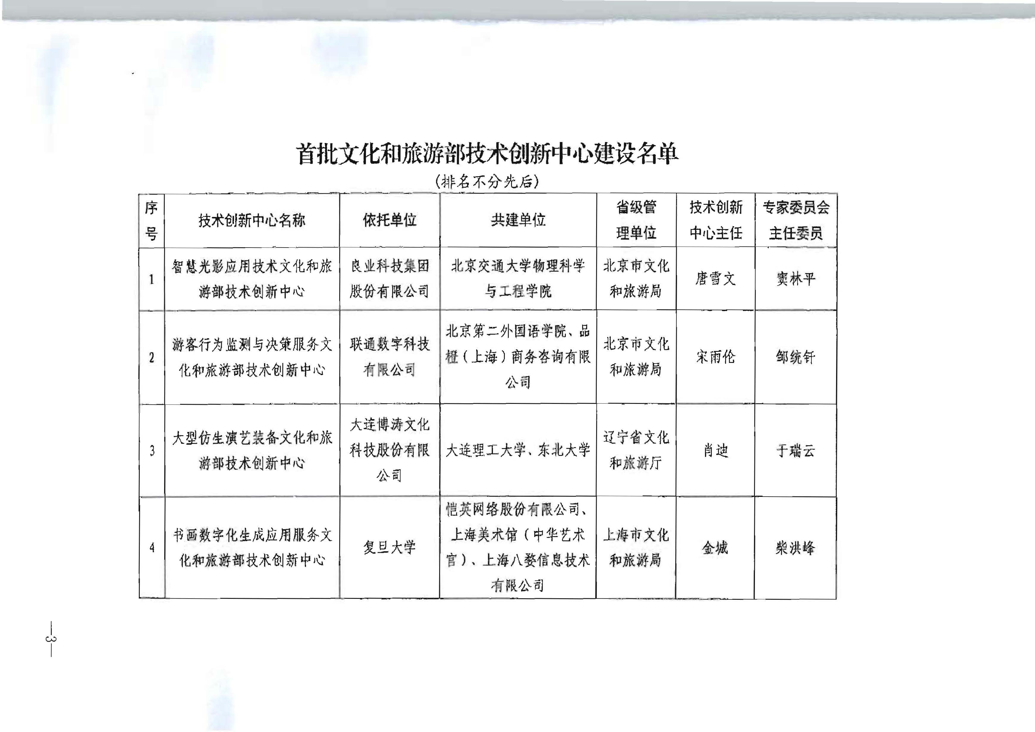 博彩网站 - 亚洲正规博彩网站关于公布首批博彩网站 - 亚洲正规博彩网站技术创新中心建设名单的通知_页面_3.jpg