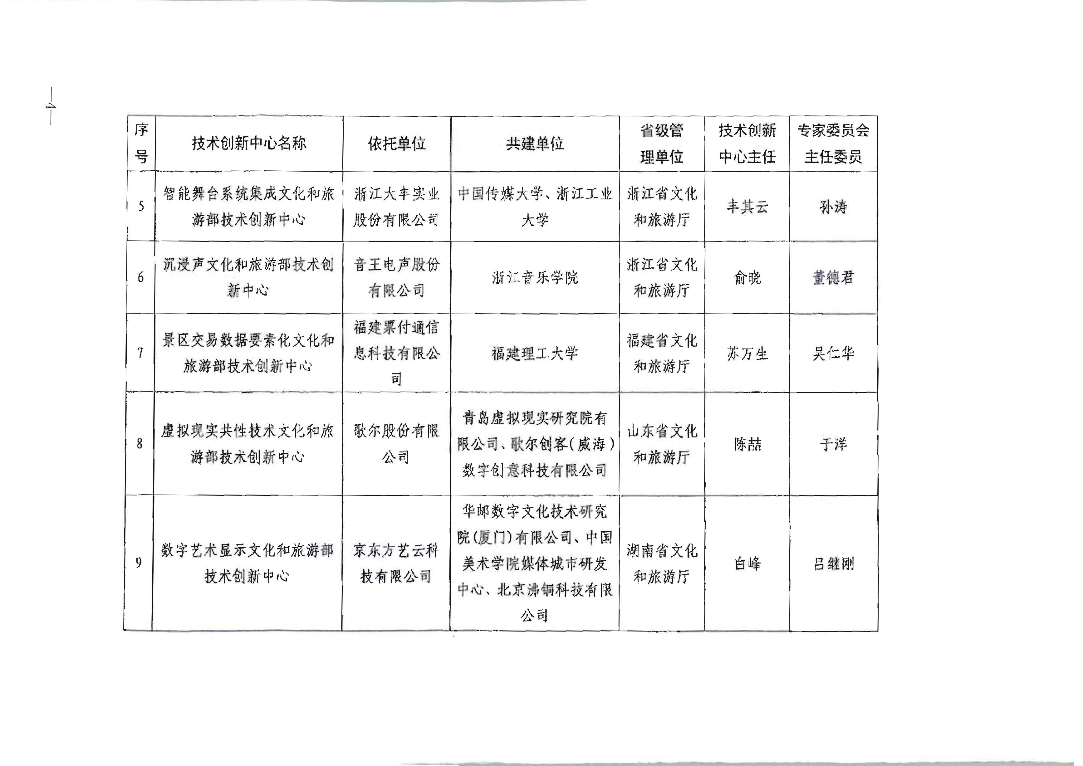 博彩网站 - 亚洲正规博彩网站关于公布首批博彩网站 - 亚洲正规博彩网站技术创新中心建设名单的通知_页面_4.jpg