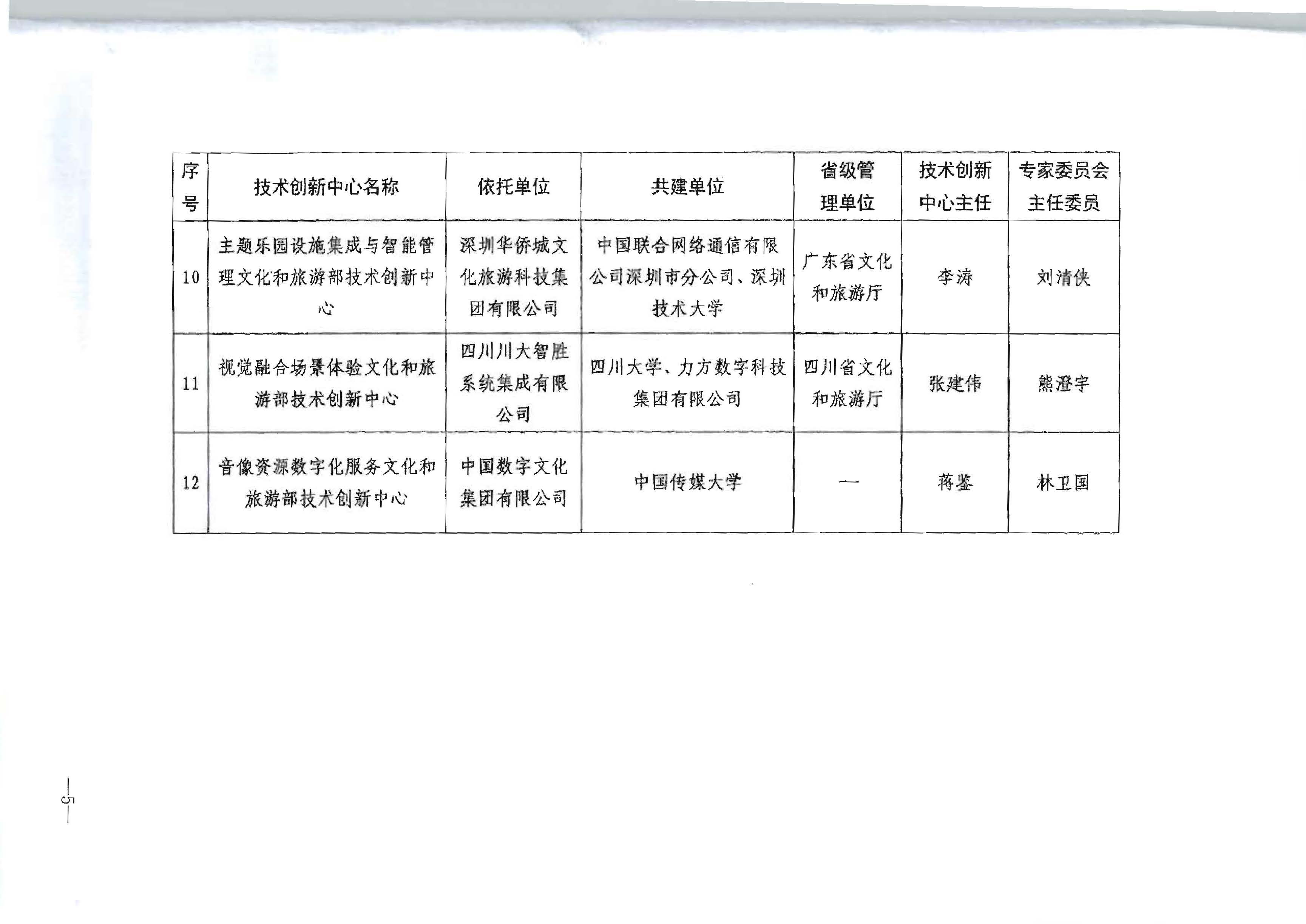 博彩网站 - 亚洲正规博彩网站关于公布首批博彩网站 - 亚洲正规博彩网站技术创新中心建设名单的通知_页面_5.jpg