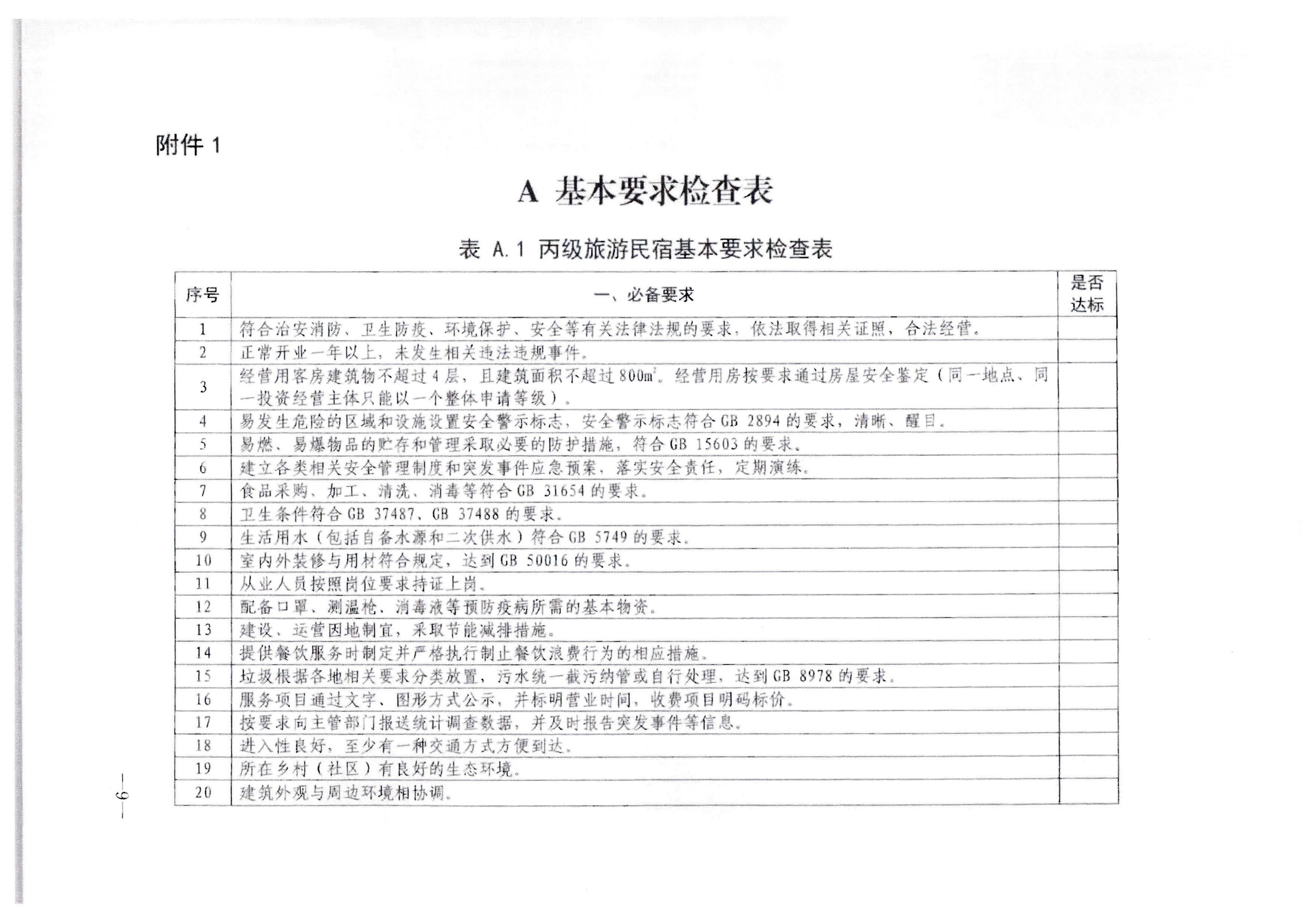 博彩网站转发博彩网站 - 亚洲正规博彩网站办公厅关于印发《旅游民宿基本要求与等级划分（GBT41648—2022）实施工作导则》的通知._页面_10.jpg