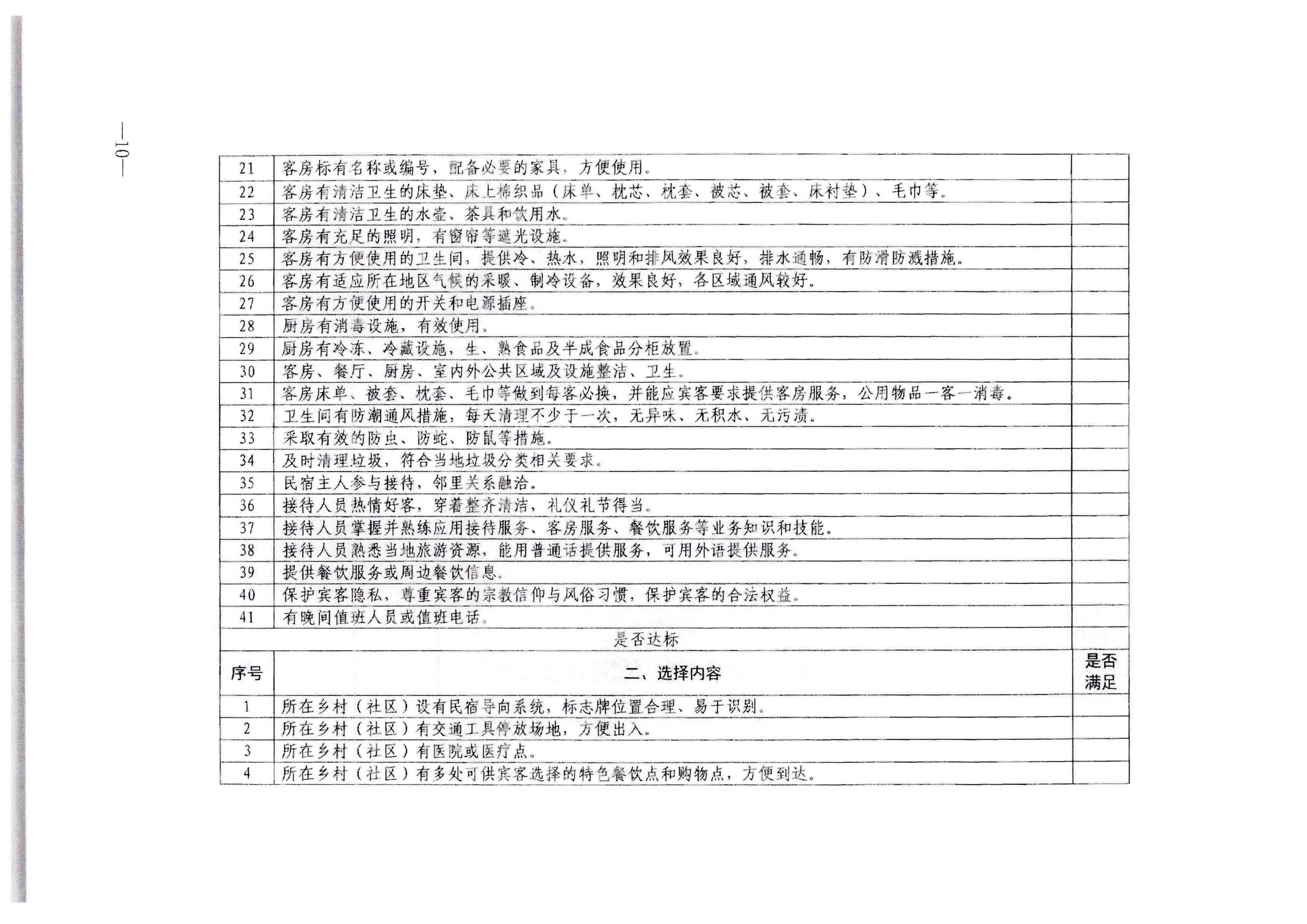 博彩网站转发博彩网站 - 亚洲正规博彩网站办公厅关于印发《旅游民宿基本要求与等级划分（GBT41648—2022）实施工作导则》的通知._页面_11.jpg