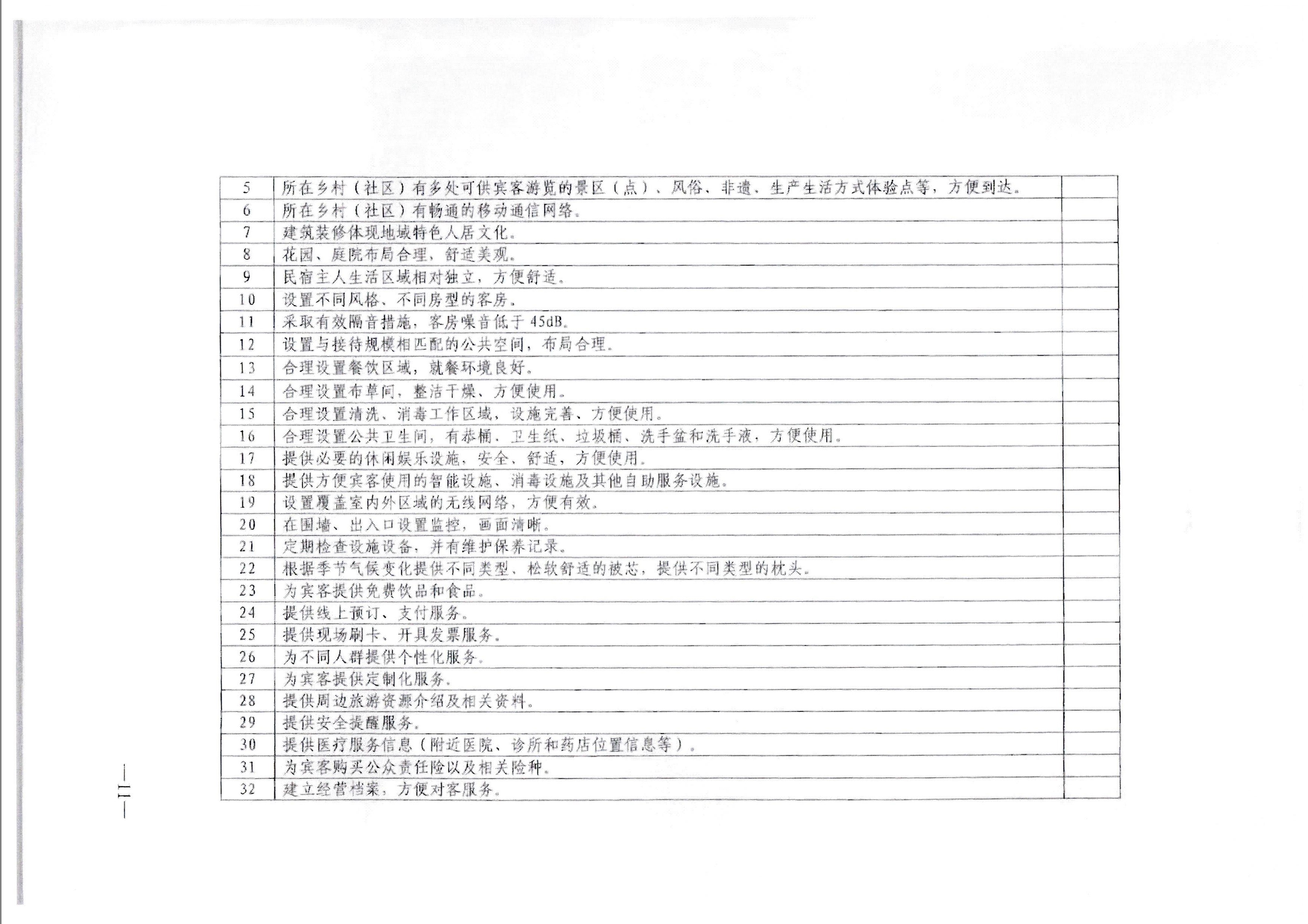 博彩网站转发博彩网站 - 亚洲正规博彩网站办公厅关于印发《旅游民宿基本要求与等级划分（GBT41648—2022）实施工作导则》的通知._页面_12.jpg