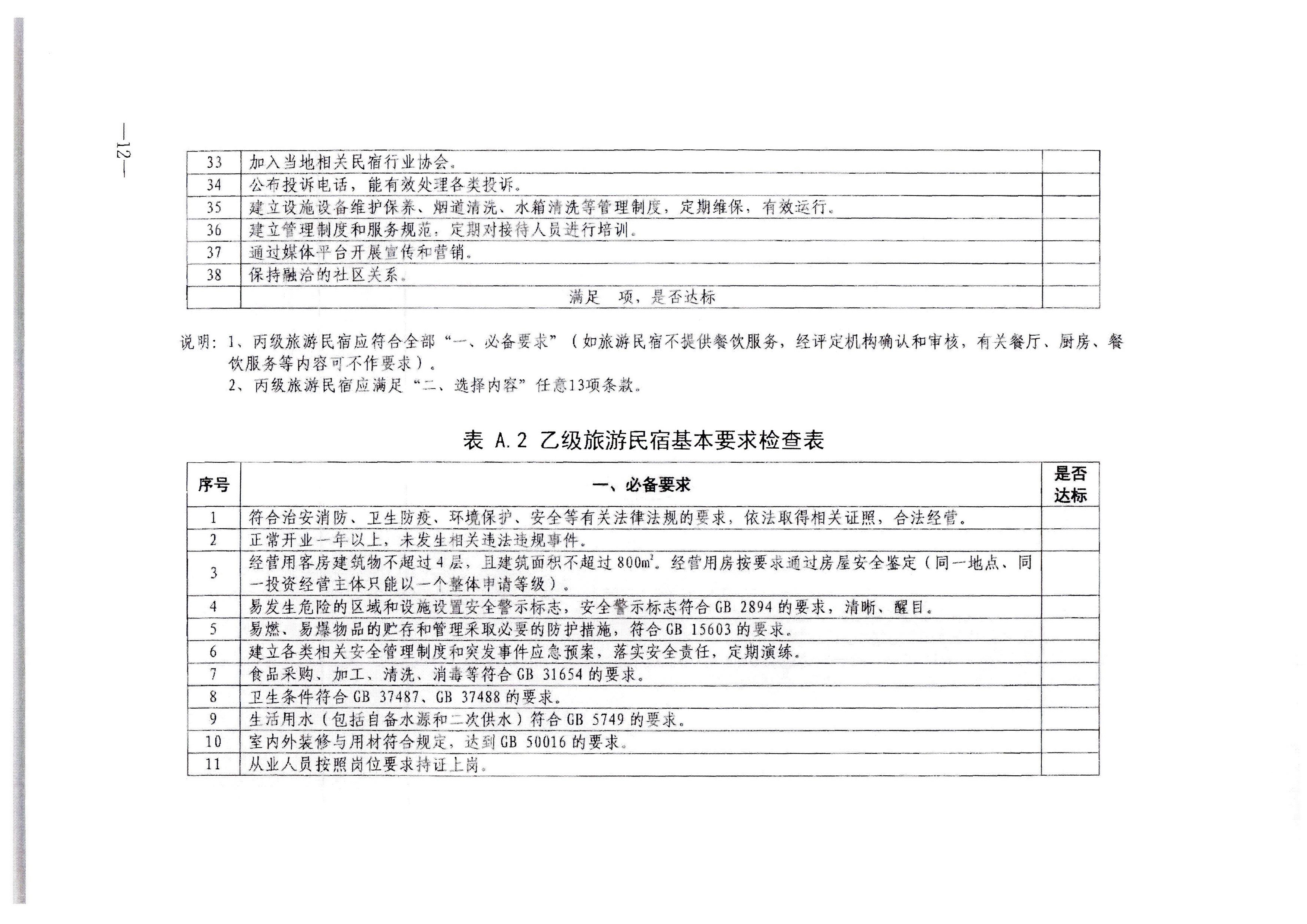 博彩网站转发博彩网站 - 亚洲正规博彩网站办公厅关于印发《旅游民宿基本要求与等级划分（GBT41648—2022）实施工作导则》的通知._页面_13.jpg