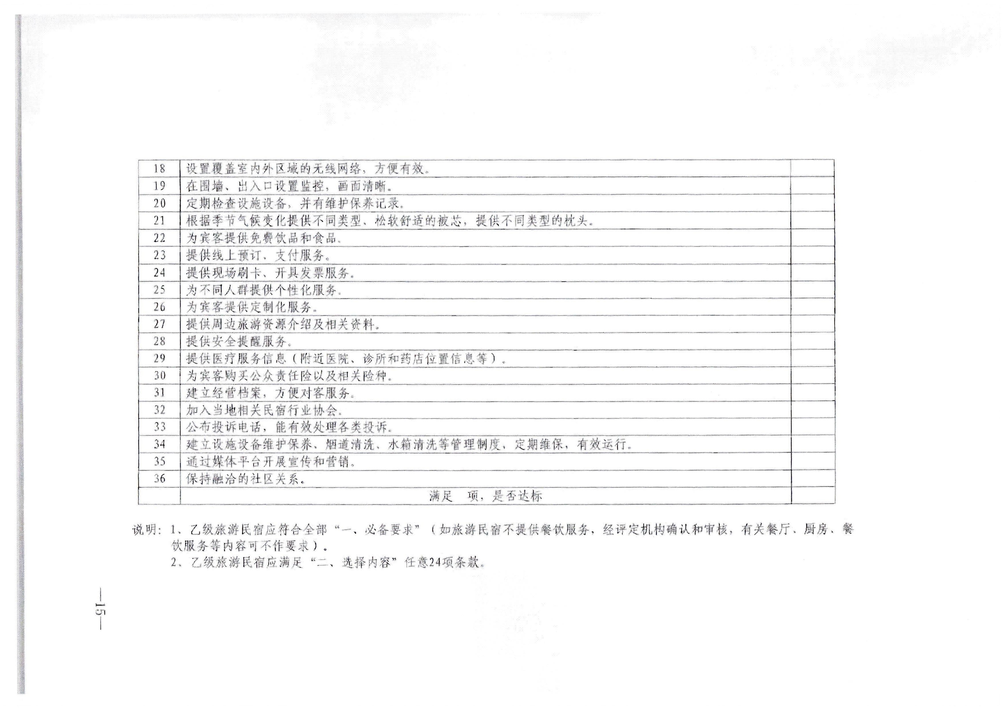 博彩网站转发博彩网站 - 亚洲正规博彩网站办公厅关于印发《旅游民宿基本要求与等级划分（GBT41648—2022）实施工作导则》的通知._页面_16.jpg