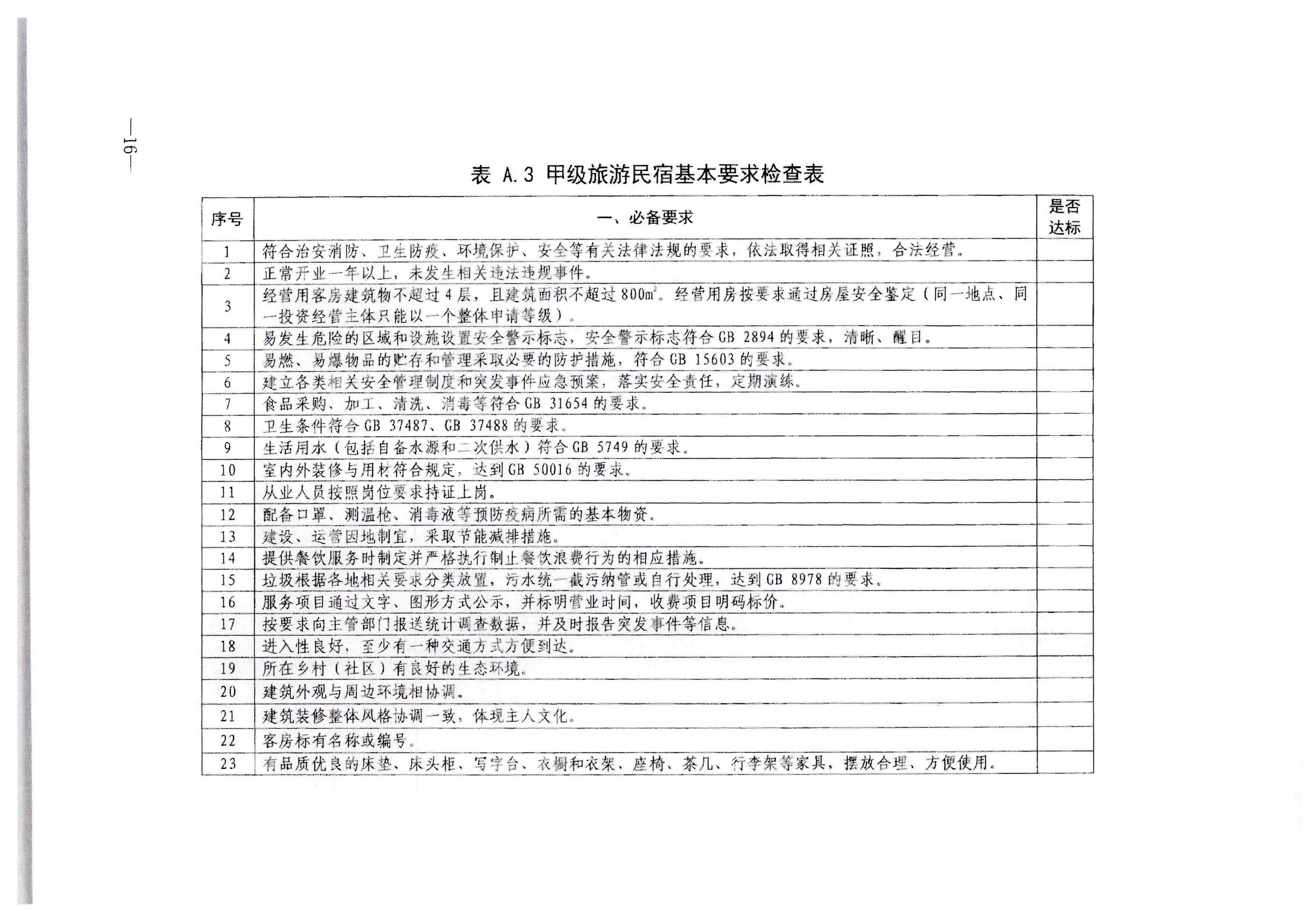 博彩网站转发博彩网站 - 亚洲正规博彩网站办公厅关于印发《旅游民宿基本要求与等级划分（GBT41648—2022）实施工作导则》的通知._页面_17.jpg