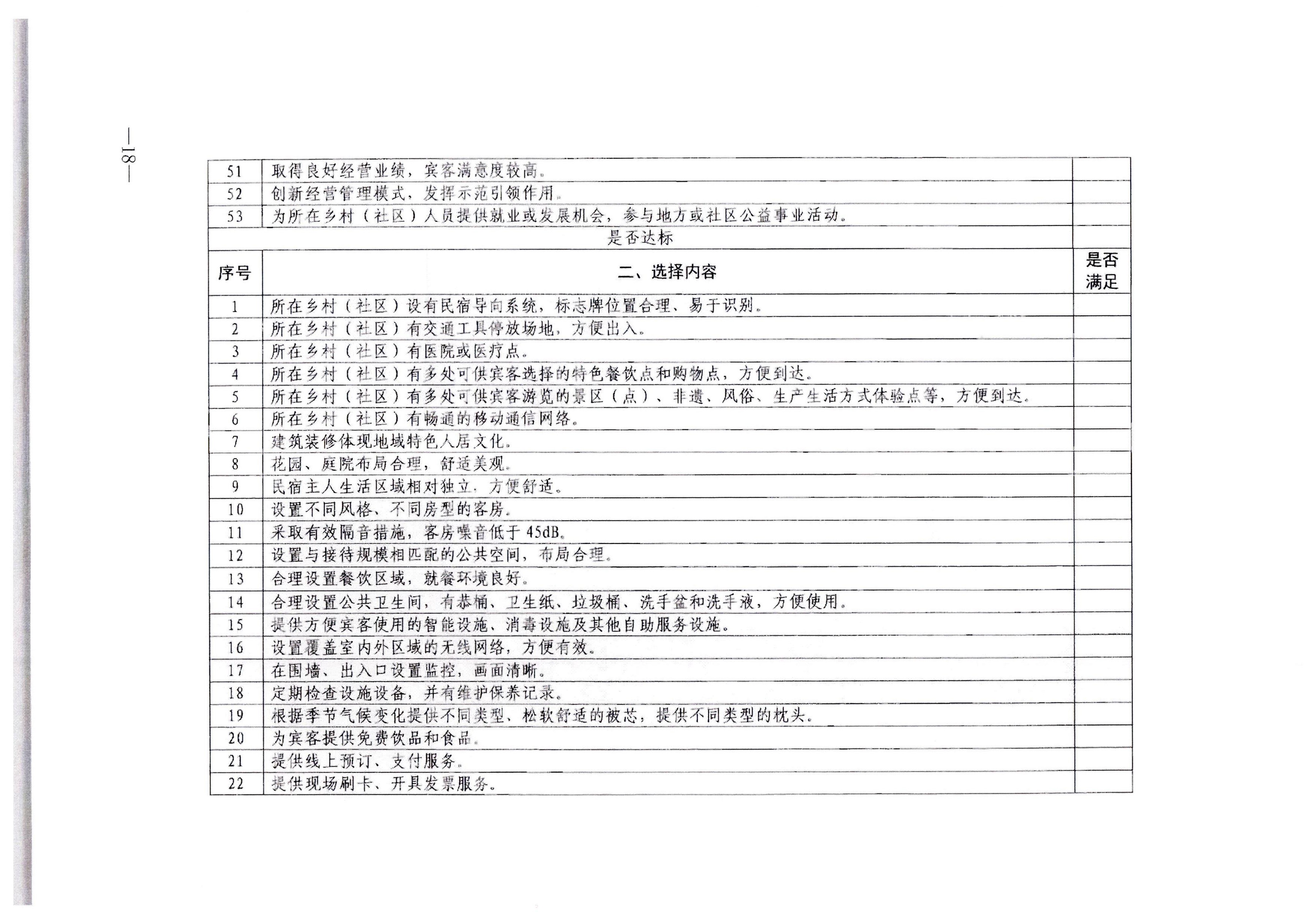 博彩网站转发博彩网站 - 亚洲正规博彩网站办公厅关于印发《旅游民宿基本要求与等级划分（GBT41648—2022）实施工作导则》的通知._页面_19.jpg