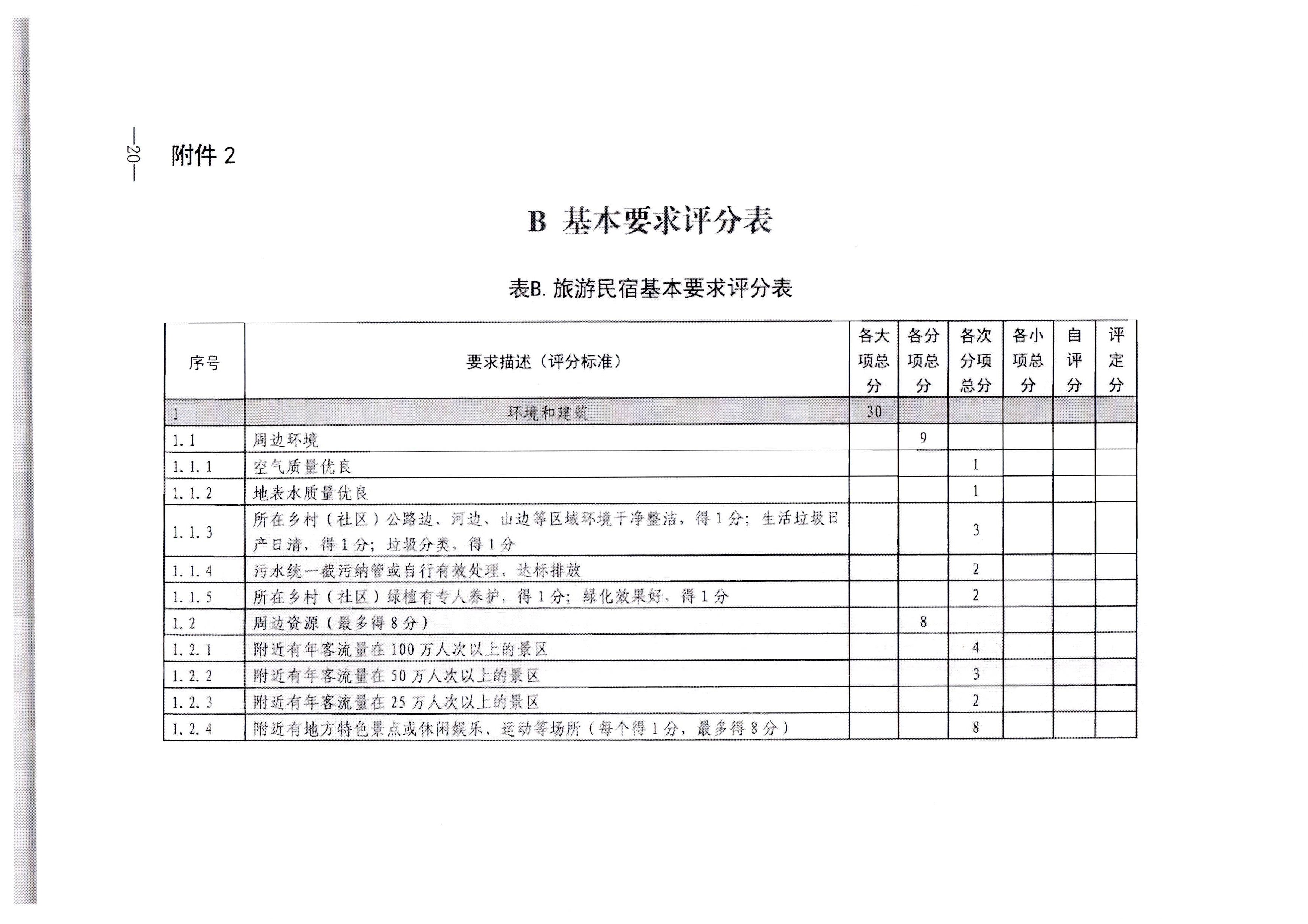 博彩网站转发博彩网站 - 亚洲正规博彩网站办公厅关于印发《旅游民宿基本要求与等级划分（GBT41648—2022）实施工作导则》的通知._页面_21.jpg