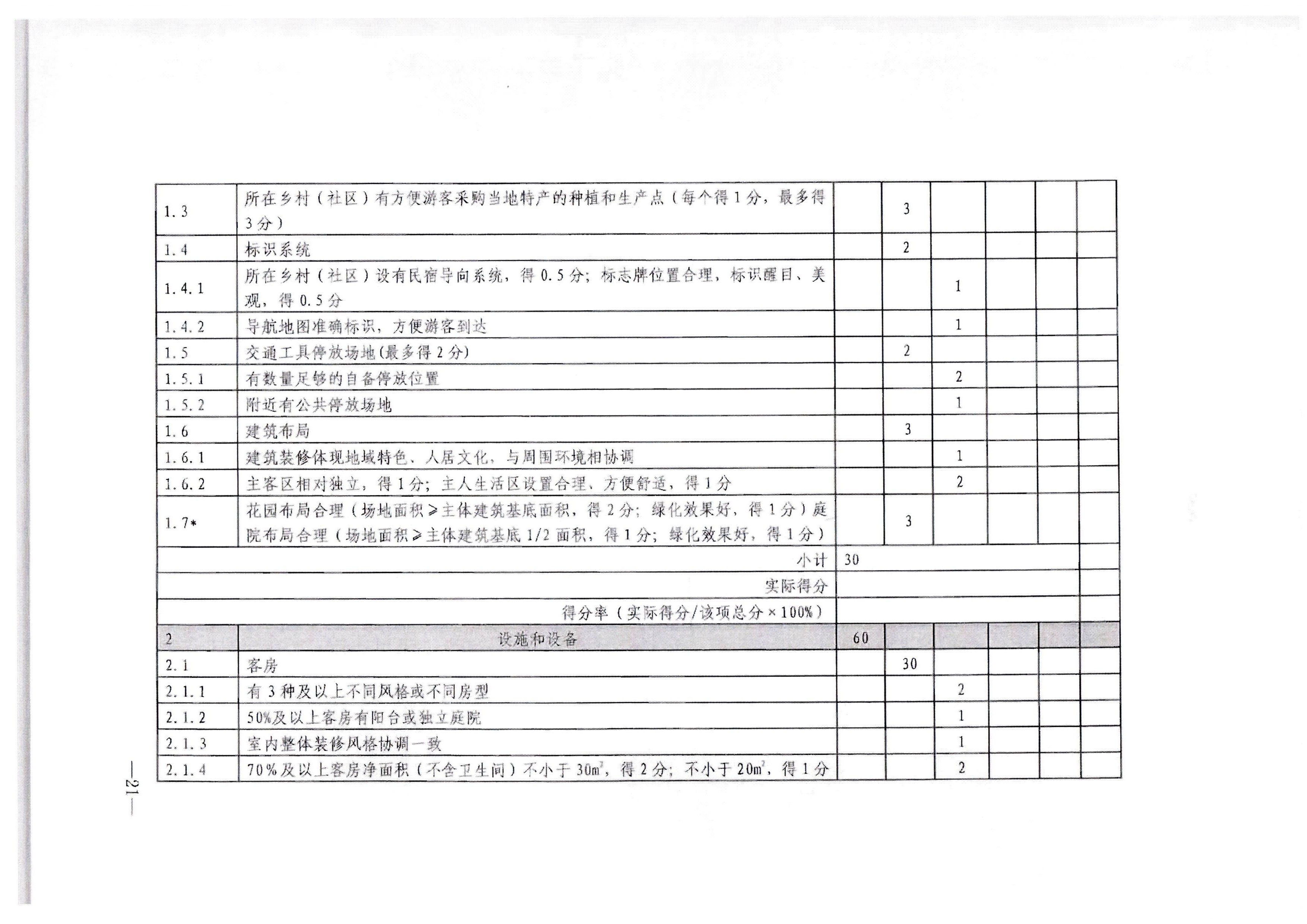 博彩网站转发博彩网站 - 亚洲正规博彩网站办公厅关于印发《旅游民宿基本要求与等级划分（GBT41648—2022）实施工作导则》的通知._页面_22.jpg