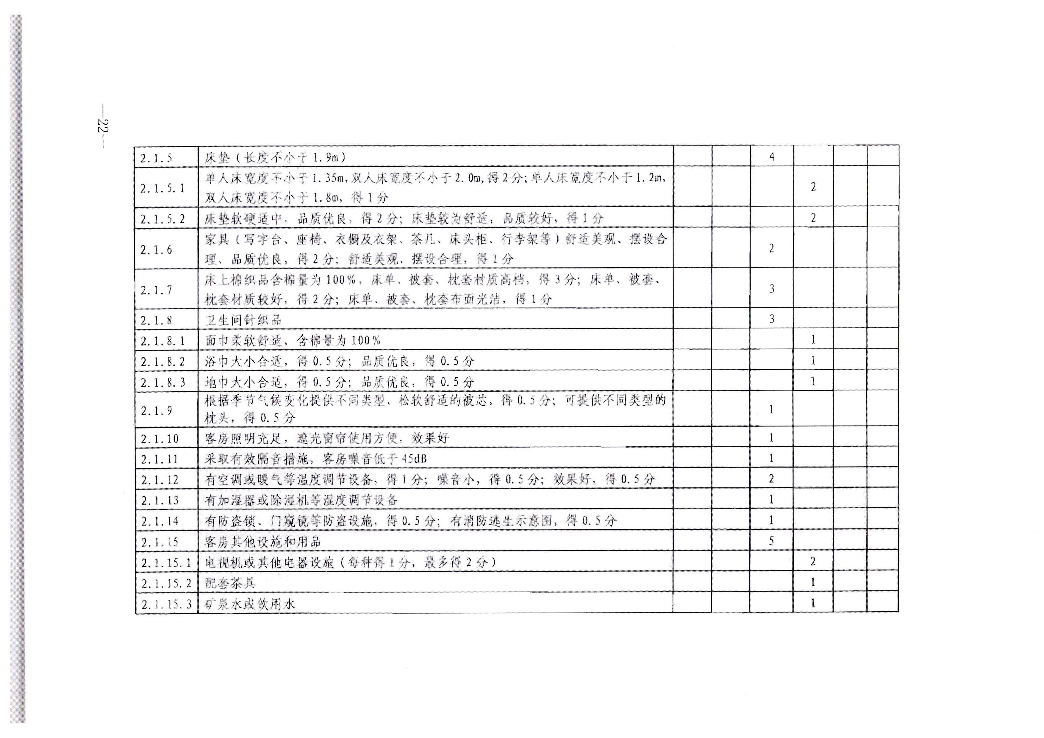 博彩网站转发博彩网站 - 亚洲正规博彩网站办公厅关于印发《旅游民宿基本要求与等级划分（GBT41648—2022）实施工作导则》的通知._页面_23.jpg