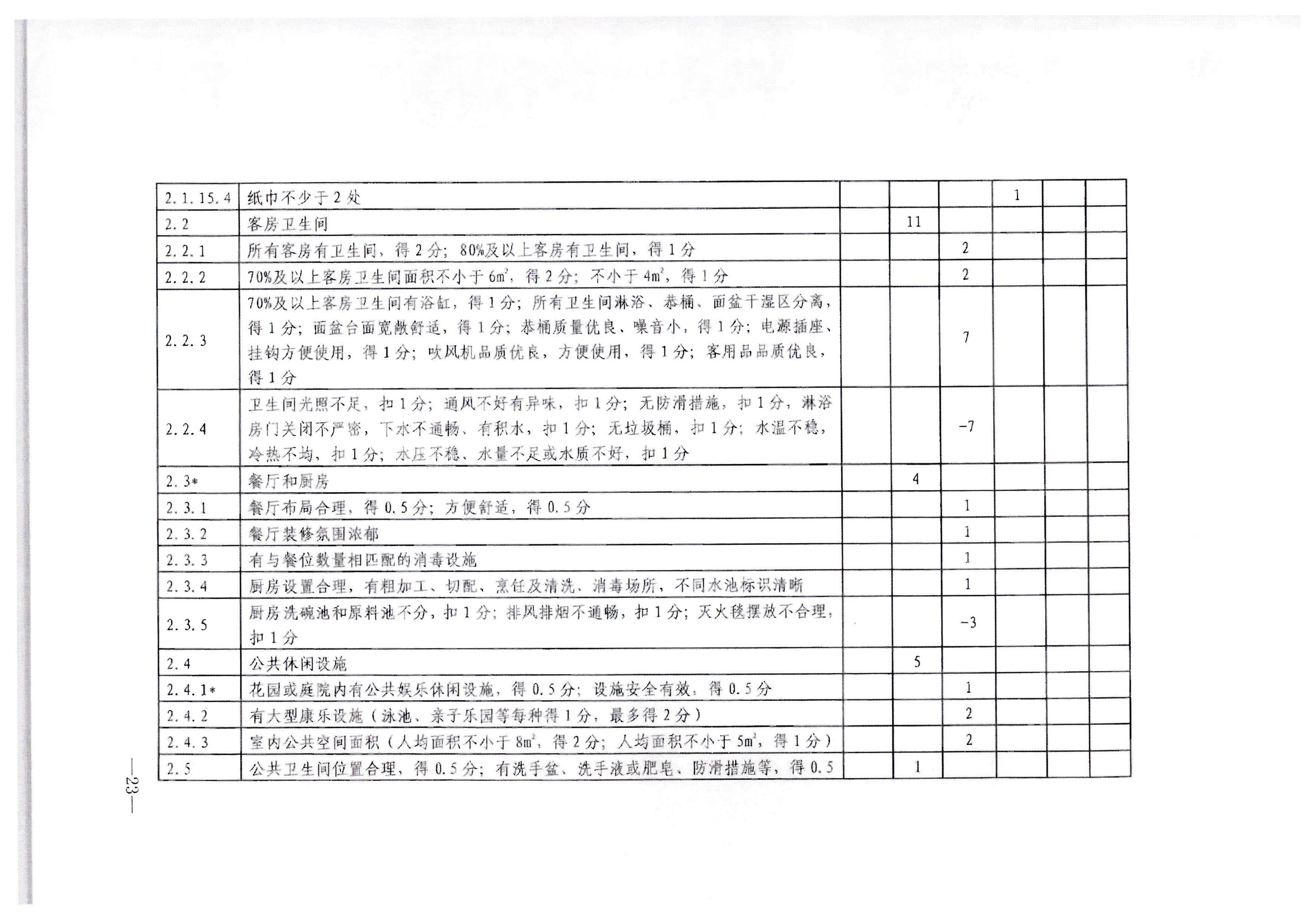 博彩网站转发博彩网站 - 亚洲正规博彩网站办公厅关于印发《旅游民宿基本要求与等级划分（GBT41648—2022）实施工作导则》的通知._页面_24.jpg