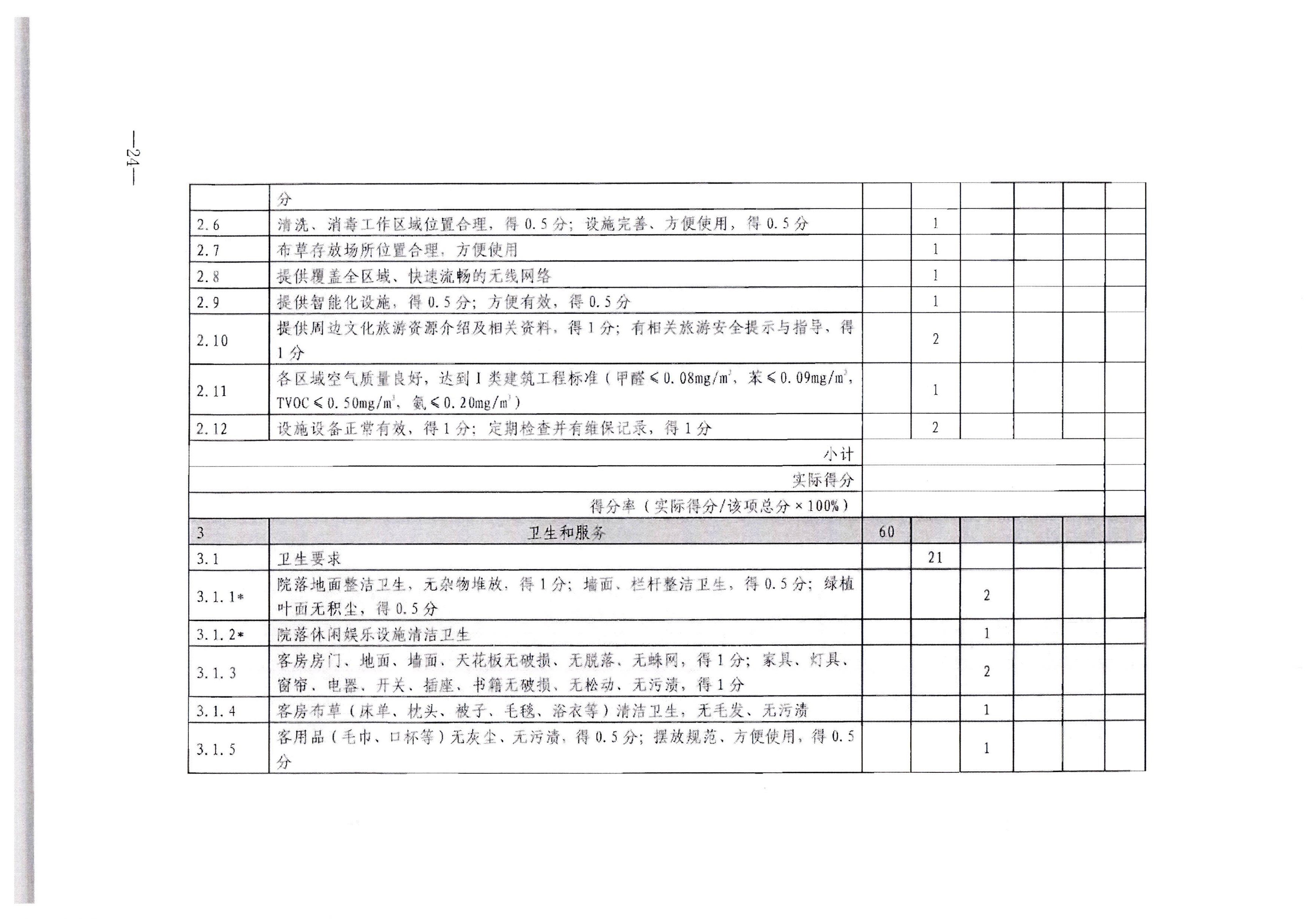 博彩网站转发博彩网站 - 亚洲正规博彩网站办公厅关于印发《旅游民宿基本要求与等级划分（GBT41648—2022）实施工作导则》的通知._页面_25.jpg