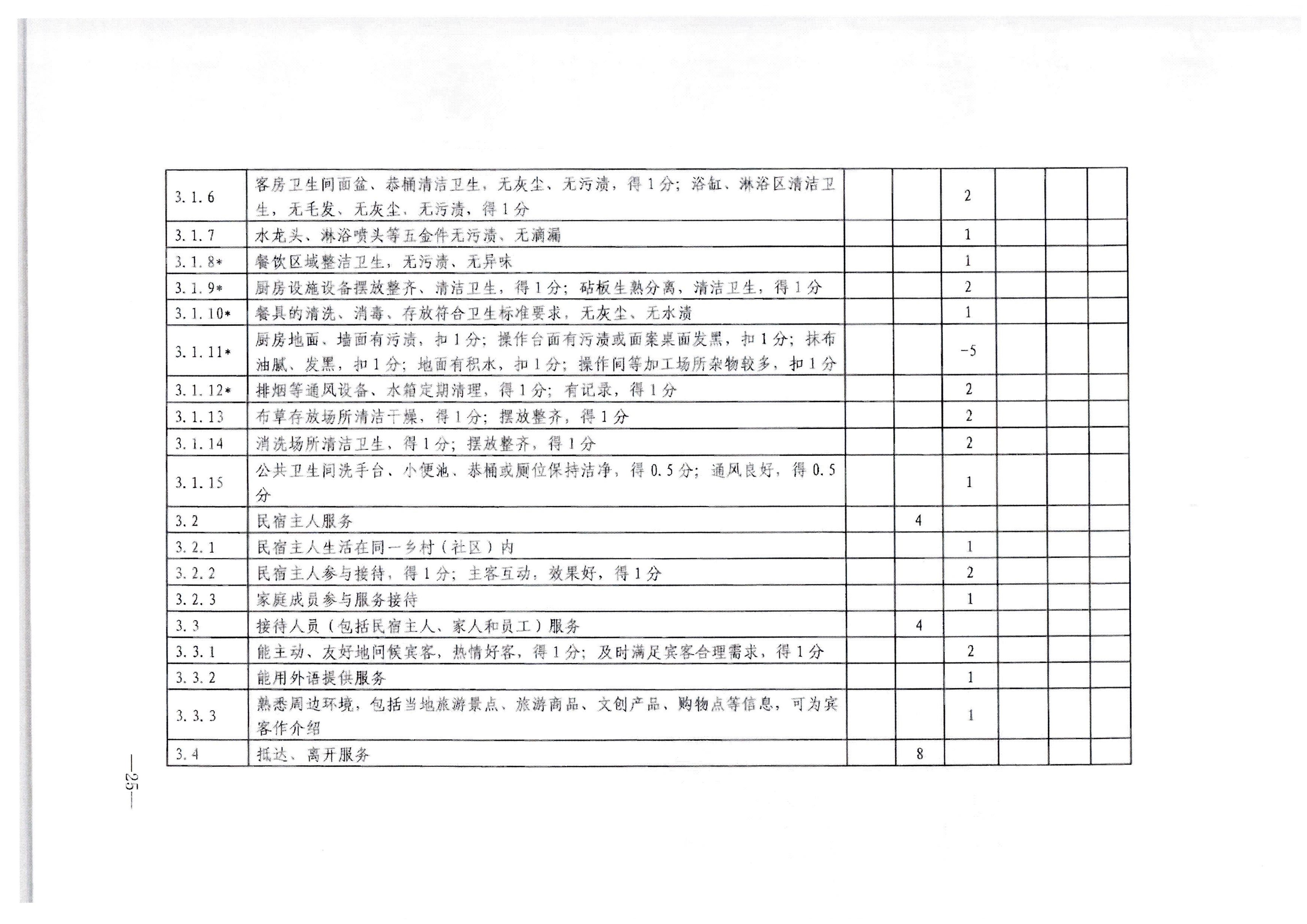 博彩网站转发博彩网站 - 亚洲正规博彩网站办公厅关于印发《旅游民宿基本要求与等级划分（GBT41648—2022）实施工作导则》的通知._页面_26.jpg