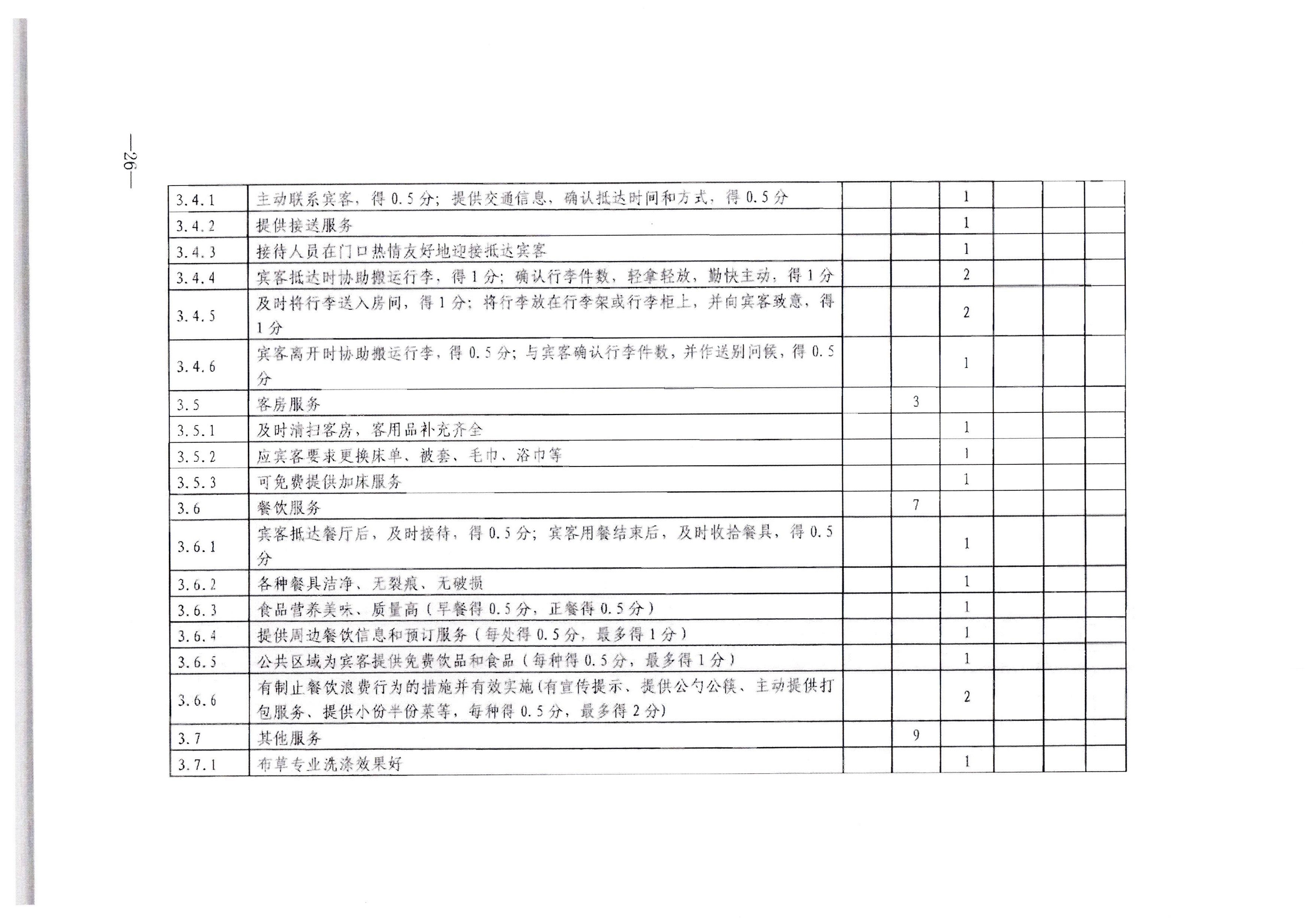 博彩网站转发博彩网站 - 亚洲正规博彩网站办公厅关于印发《旅游民宿基本要求与等级划分（GBT41648—2022）实施工作导则》的通知._页面_27.jpg