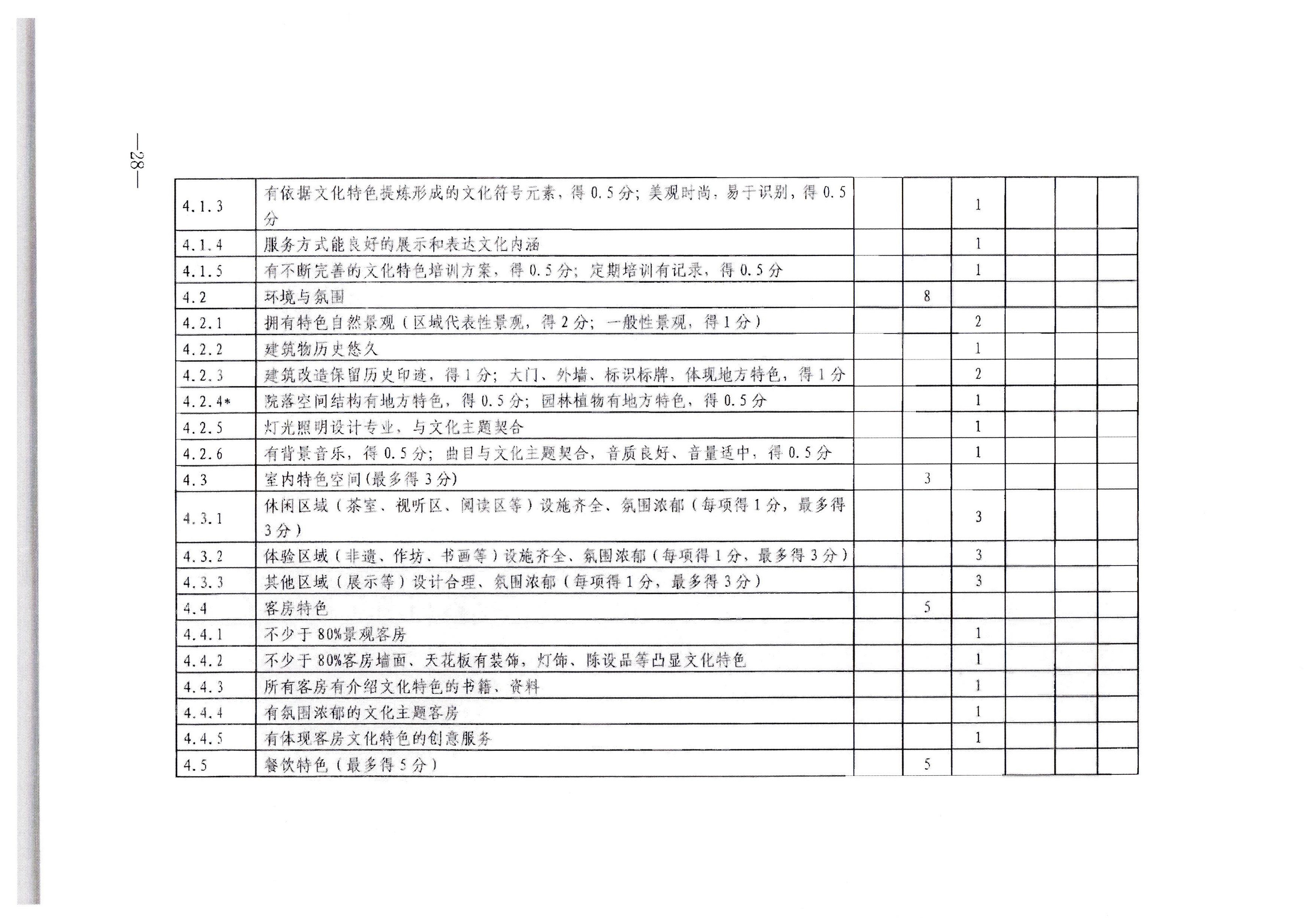 博彩网站转发博彩网站 - 亚洲正规博彩网站办公厅关于印发《旅游民宿基本要求与等级划分（GBT41648—2022）实施工作导则》的通知._页面_29.jpg