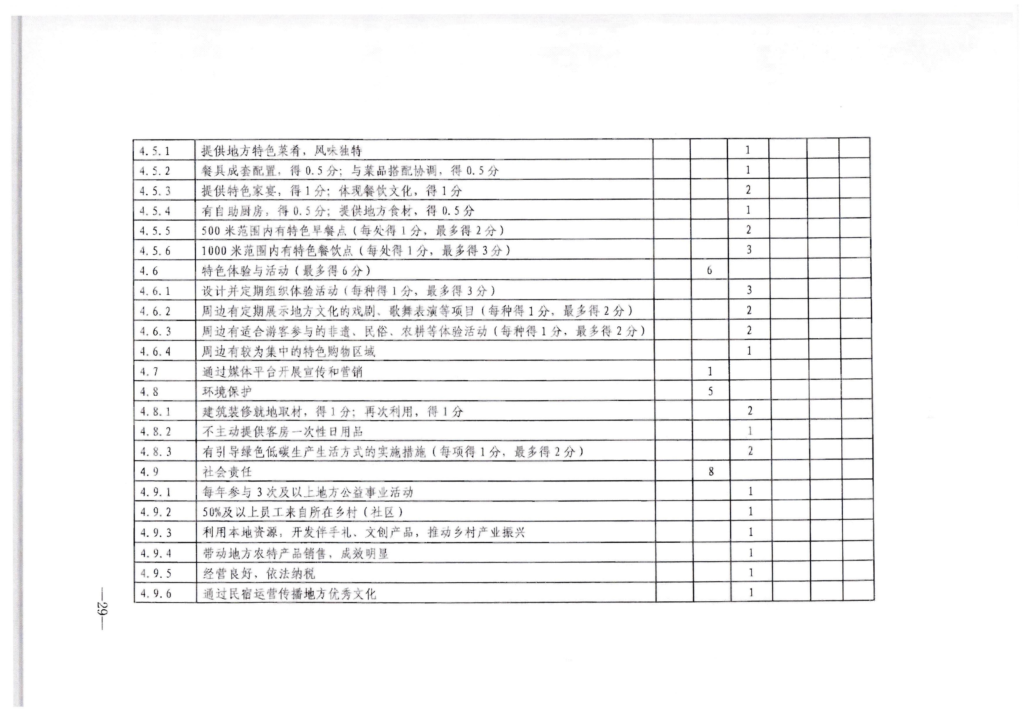 博彩网站转发博彩网站 - 亚洲正规博彩网站办公厅关于印发《旅游民宿基本要求与等级划分（GBT41648—2022）实施工作导则》的通知._页面_30.jpg