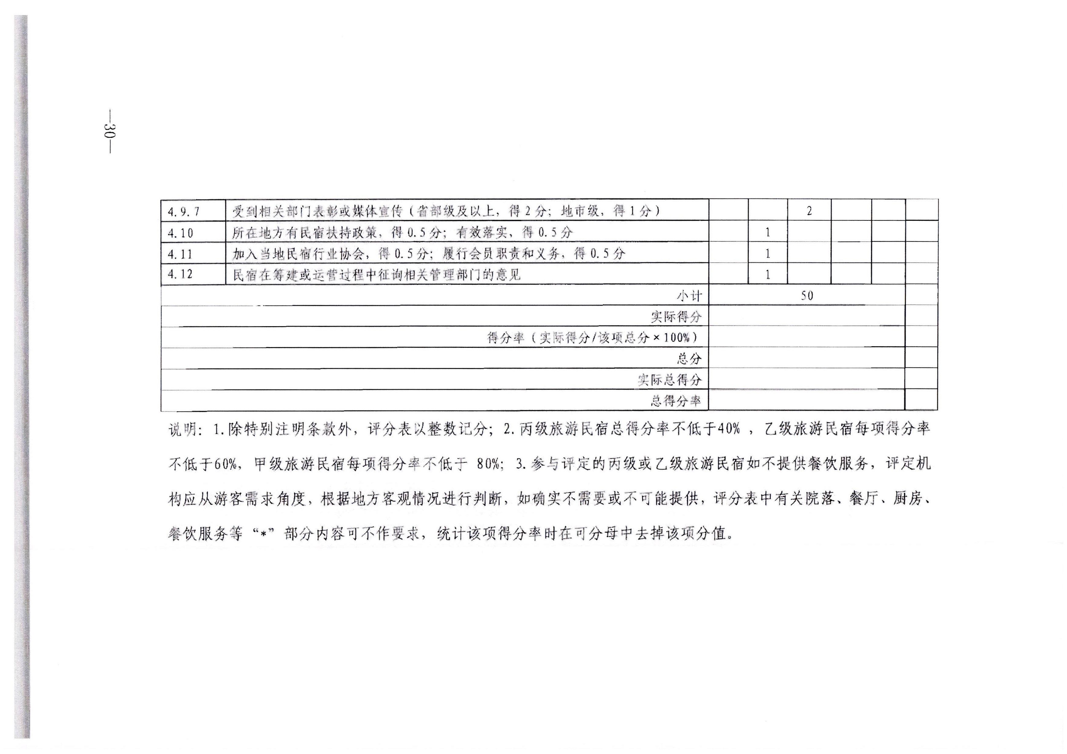 博彩网站转发博彩网站 - 亚洲正规博彩网站办公厅关于印发《旅游民宿基本要求与等级划分（GBT41648—2022）实施工作导则》的通知._页面_31.jpg