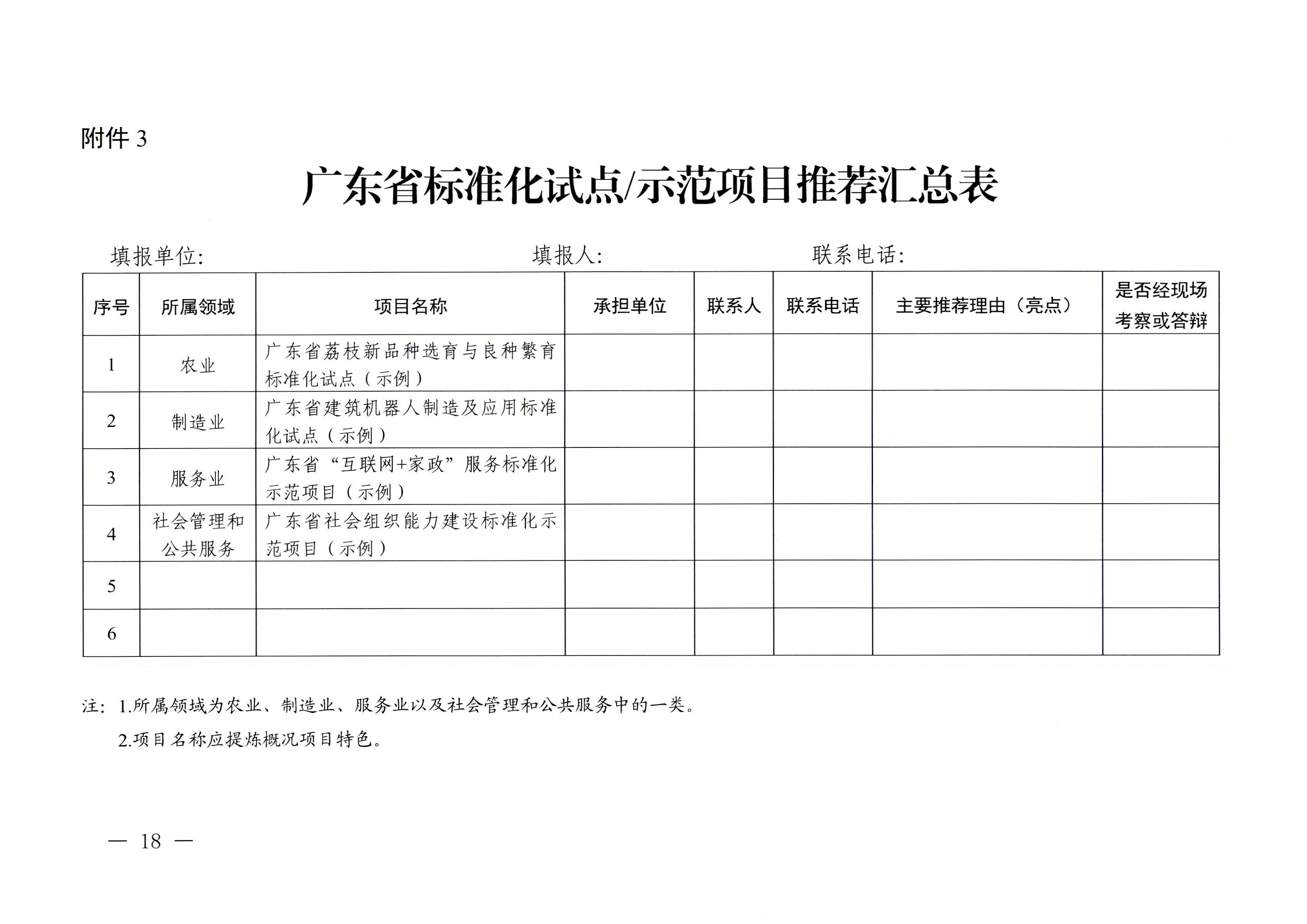 230201104258470520_博彩网站关于协助做好2023年省级标准化试点示范项目征集工作的通知_页面_19.jpg
