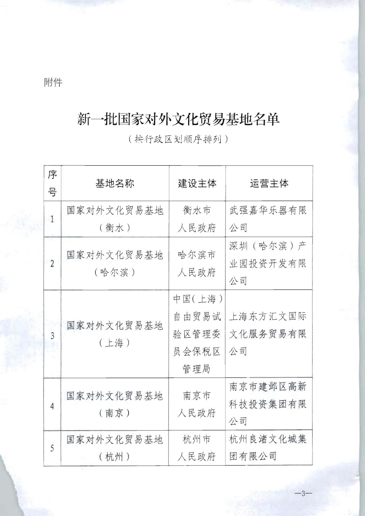 博彩网站 - 亚洲正规博彩网站 商务部关于公布新一批国家对外文化贸易基地名单的通知_3.jpg