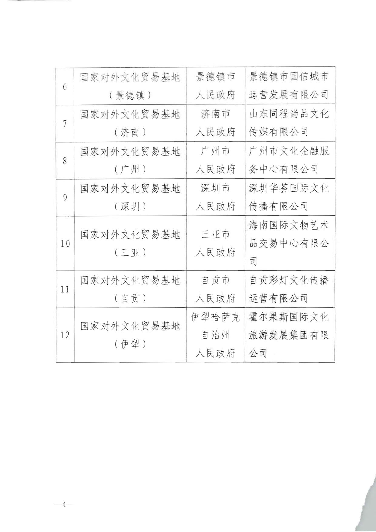 博彩网站 - 亚洲正规博彩网站 商务部关于公布新一批国家对外文化贸易基地名单的通知_4.jpg