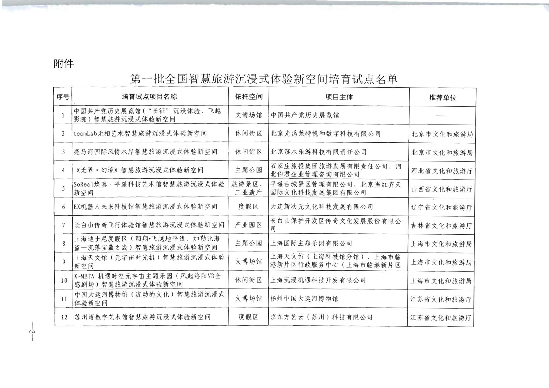 博彩网站 - 亚洲正规博彩网站办公厅关于公布第一批全国智慧旅游沉浸式新空间培育试点名单的通知_3.jpg