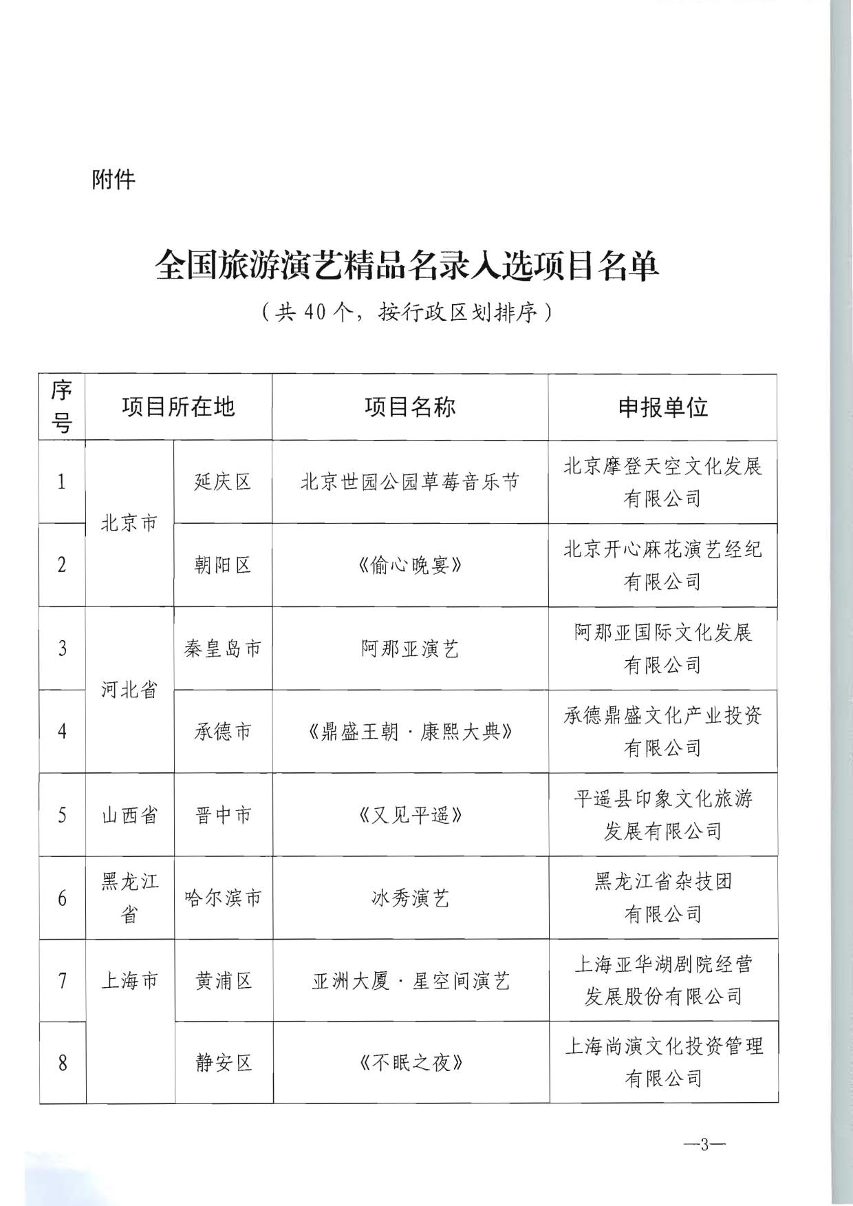 博彩网站 - 亚洲正规博彩网站产业发展司关于公布全国旅游演艺精品名录入选项目名单的通知_3.jpg