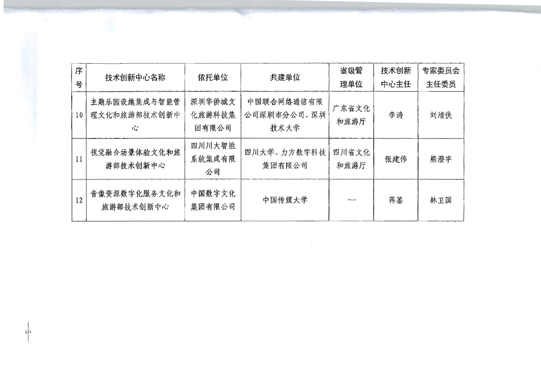 博彩网站 - 亚洲正规博彩网站关于公布首批博彩网站 - 亚洲正规博彩网站技术创新中心建设名单的通知_5.jpg